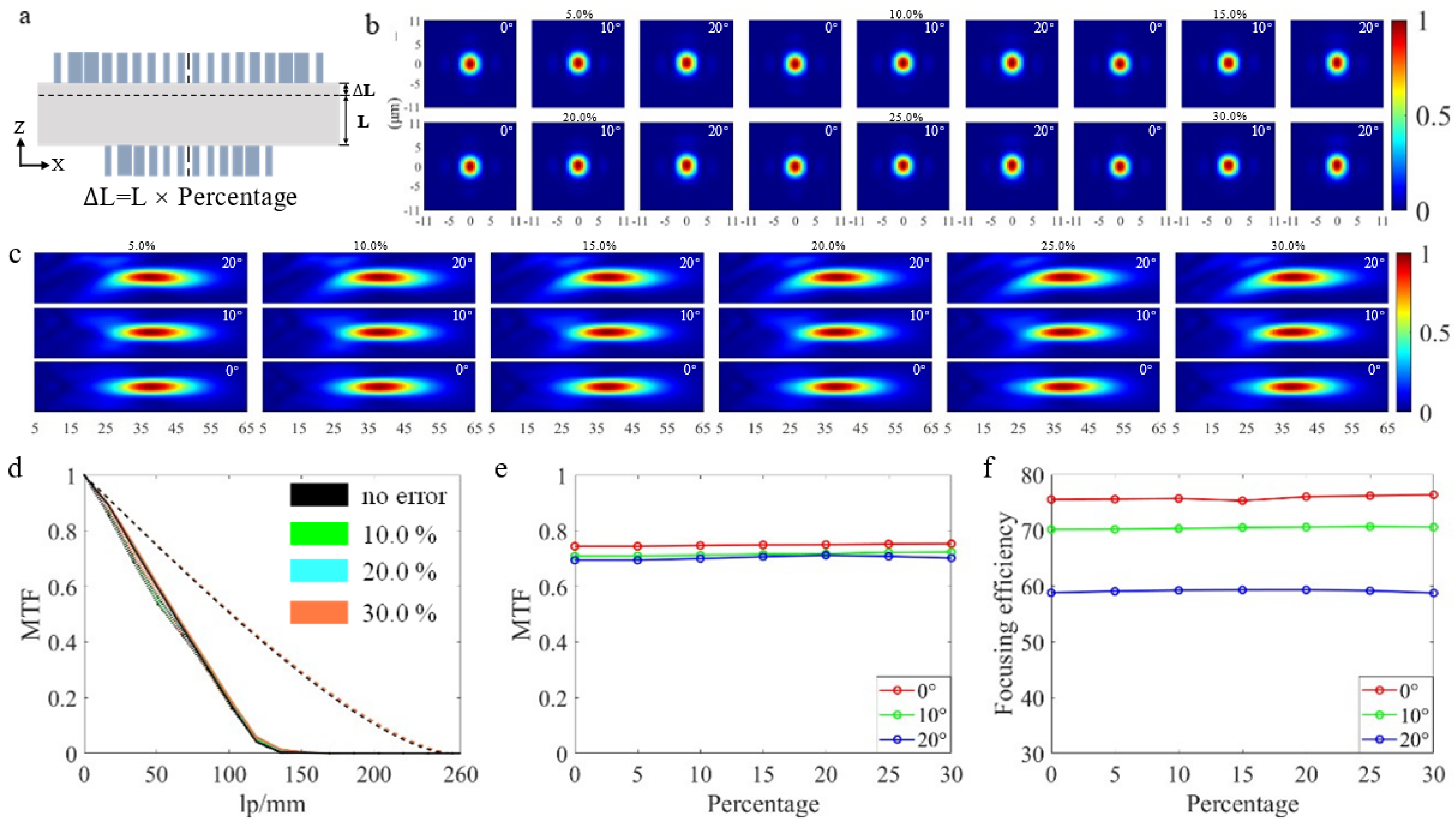 Nanomaterials 13 00440 g007