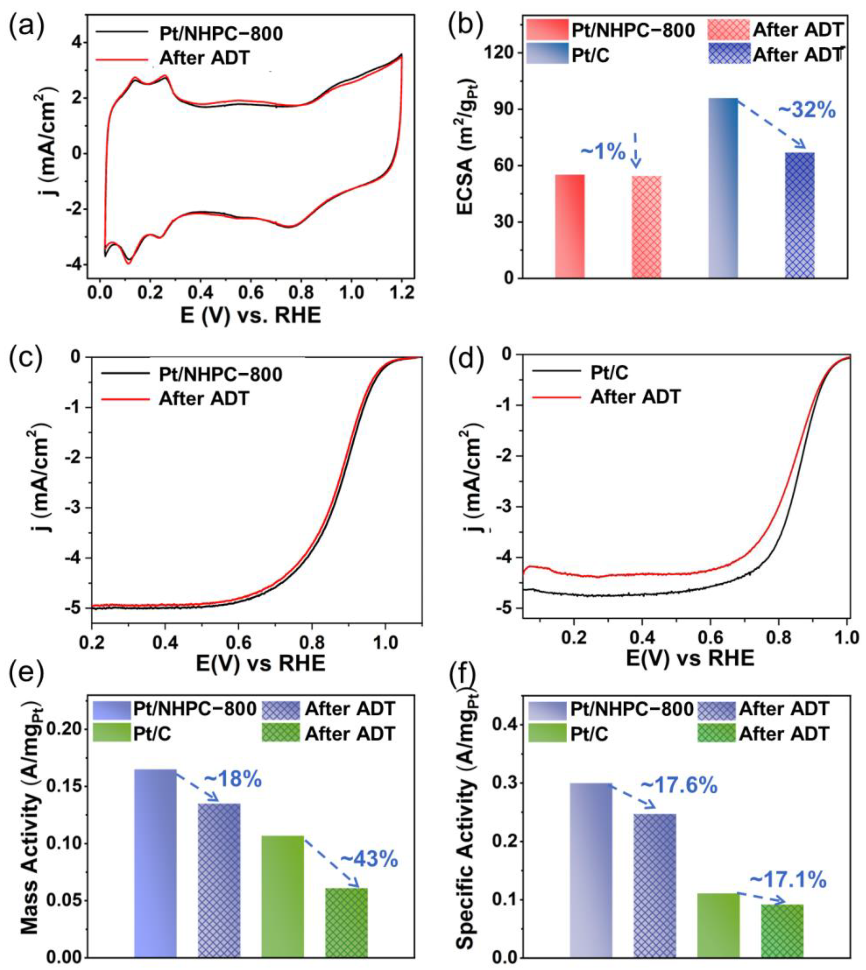 Nanomaterials 13 00444 g007 Nanomaterials 13 00444 g007