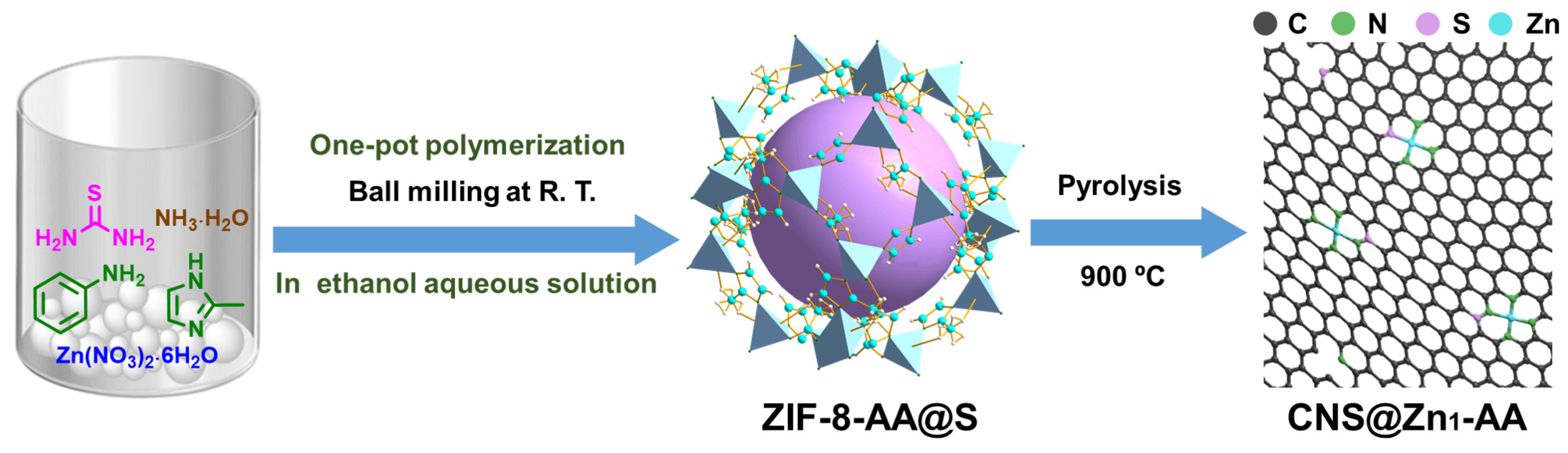 Nanomaterials 13 00445 sch001