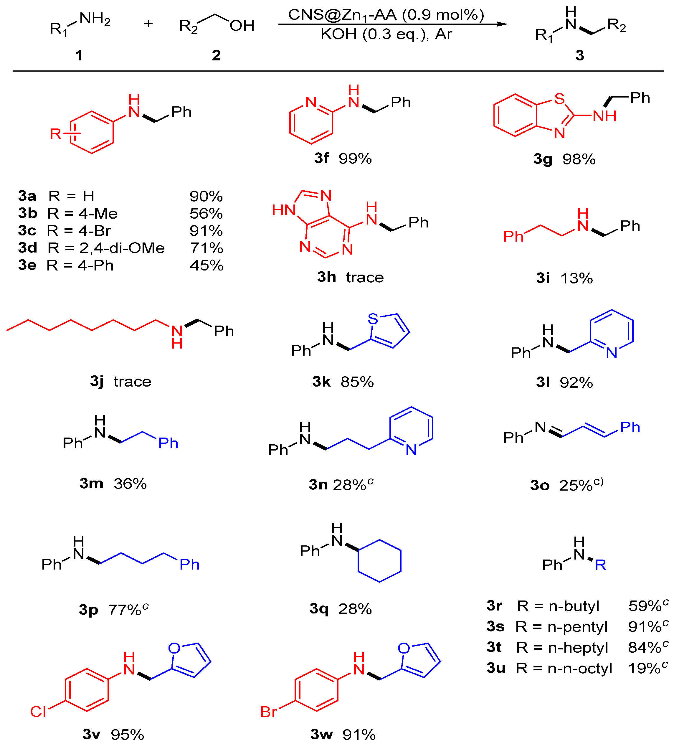 Nanomaterials 13 00445 sch002