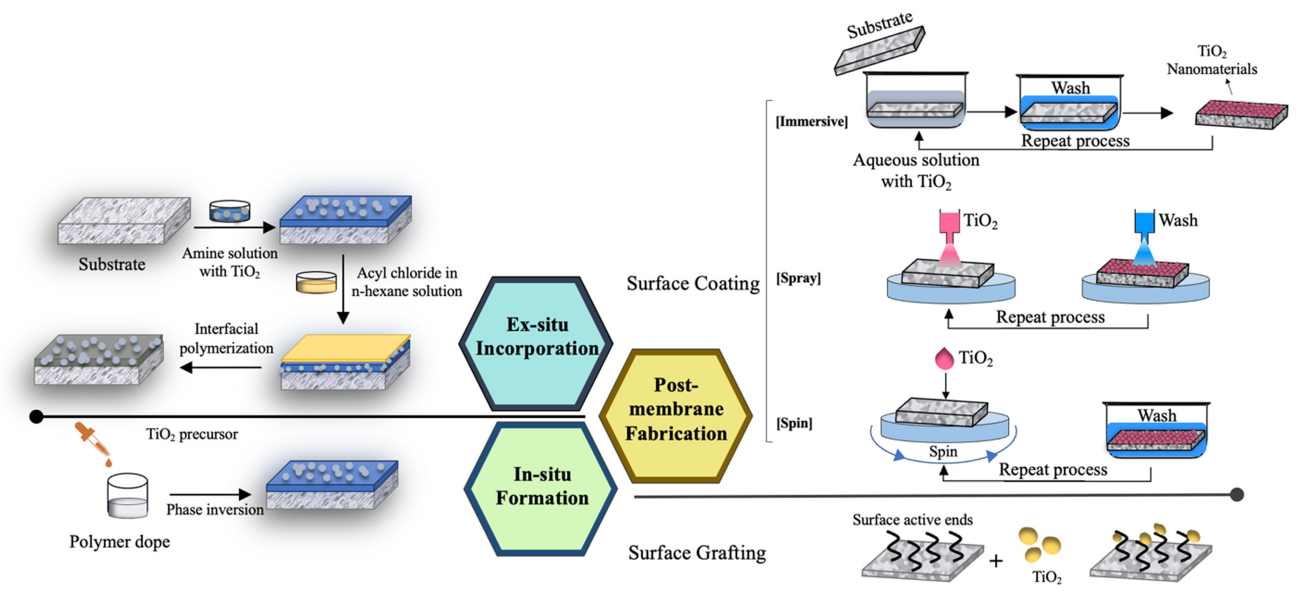 Nanomaterials 13 00448 g002 Nanomaterials 13 00448 g002