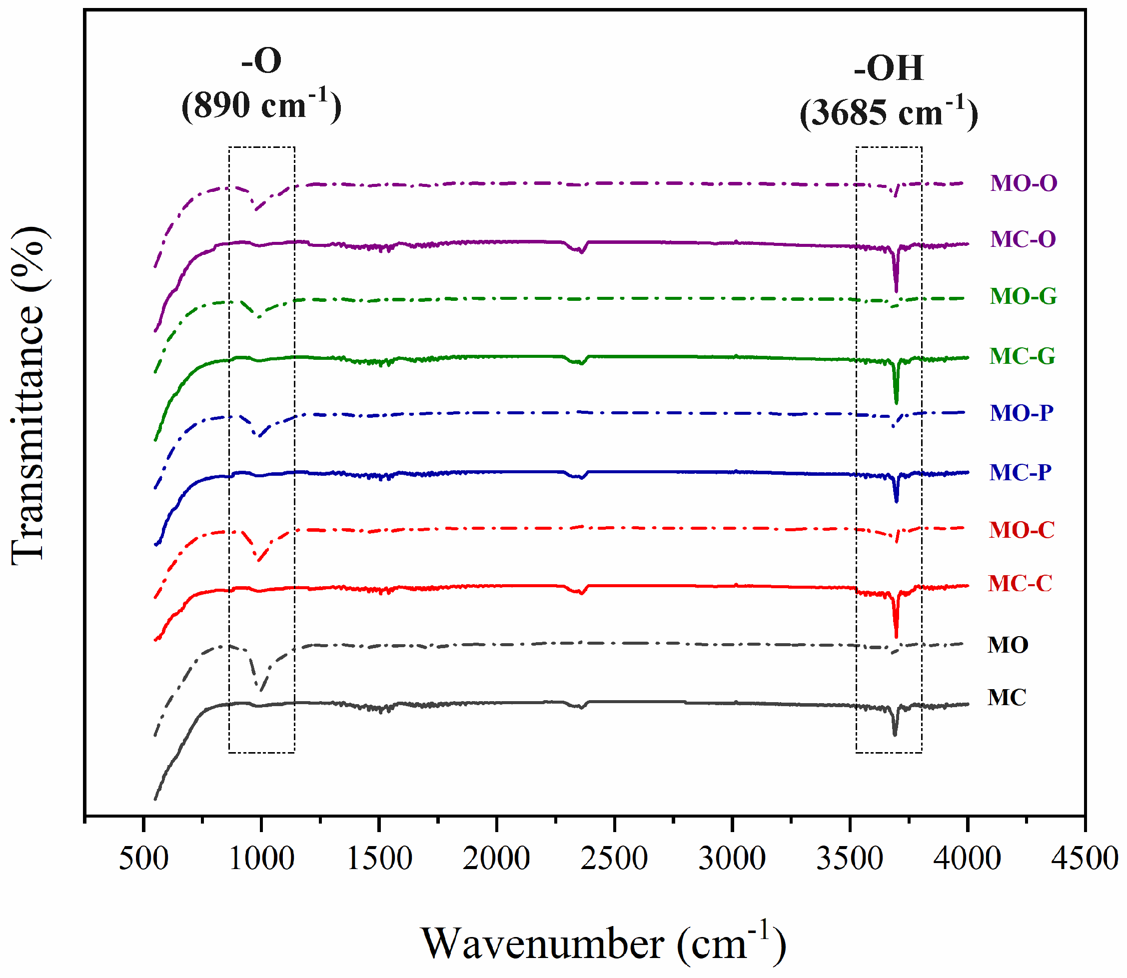 Nanomaterials 13 00454 g005