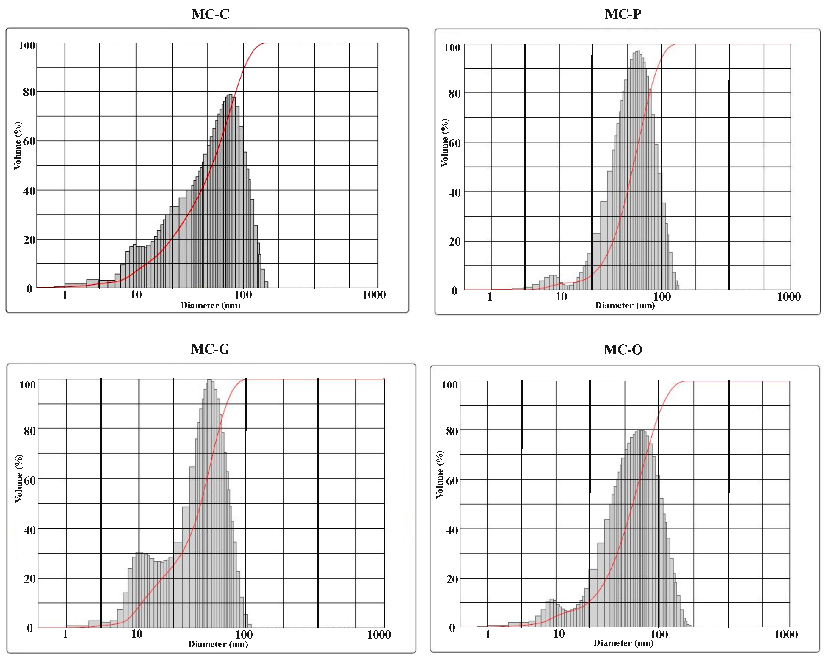 Nanomaterials 13 00454 g010