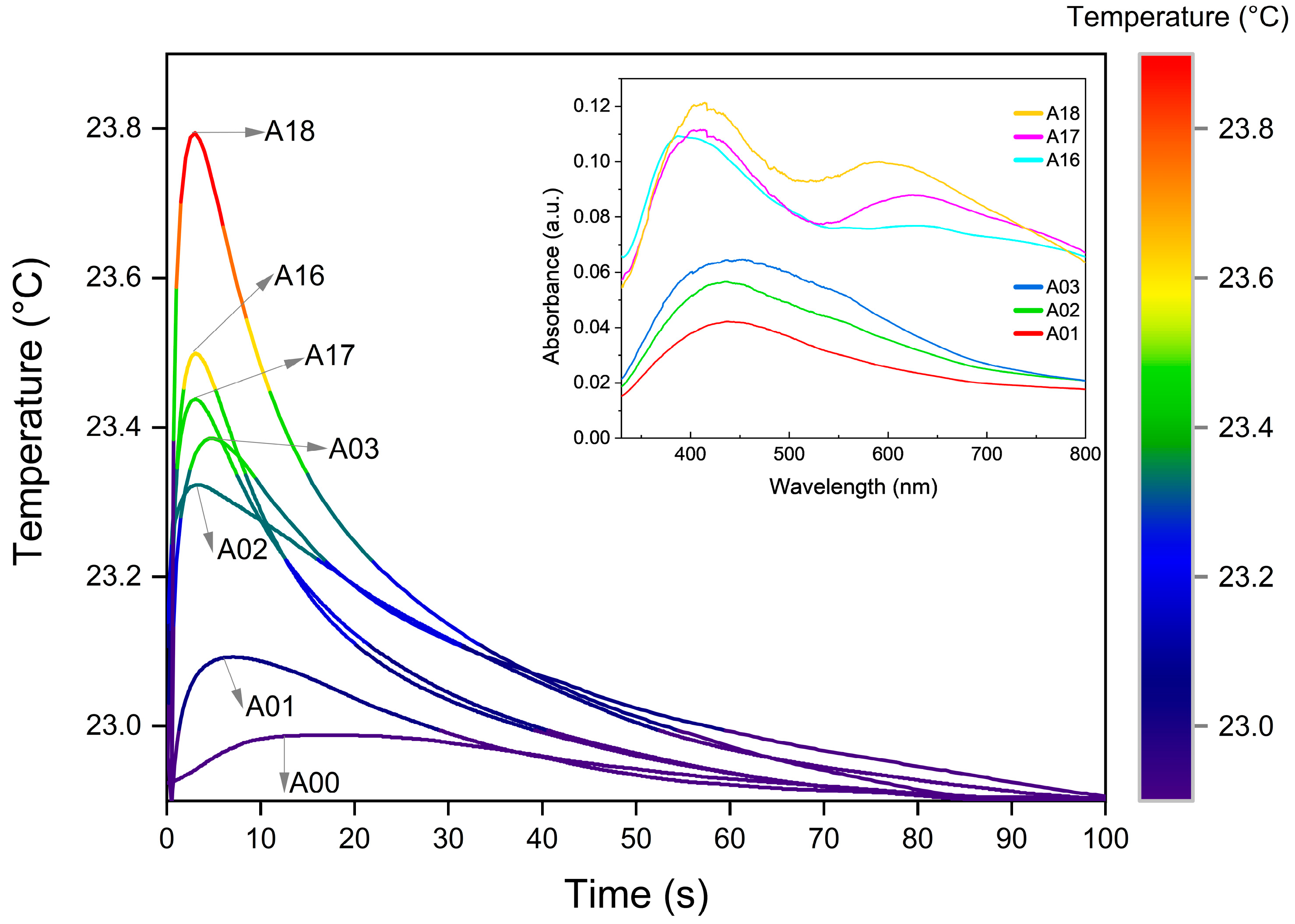 Nanomaterials 13 00463 g005 Nanomaterials 13 00463 g005
