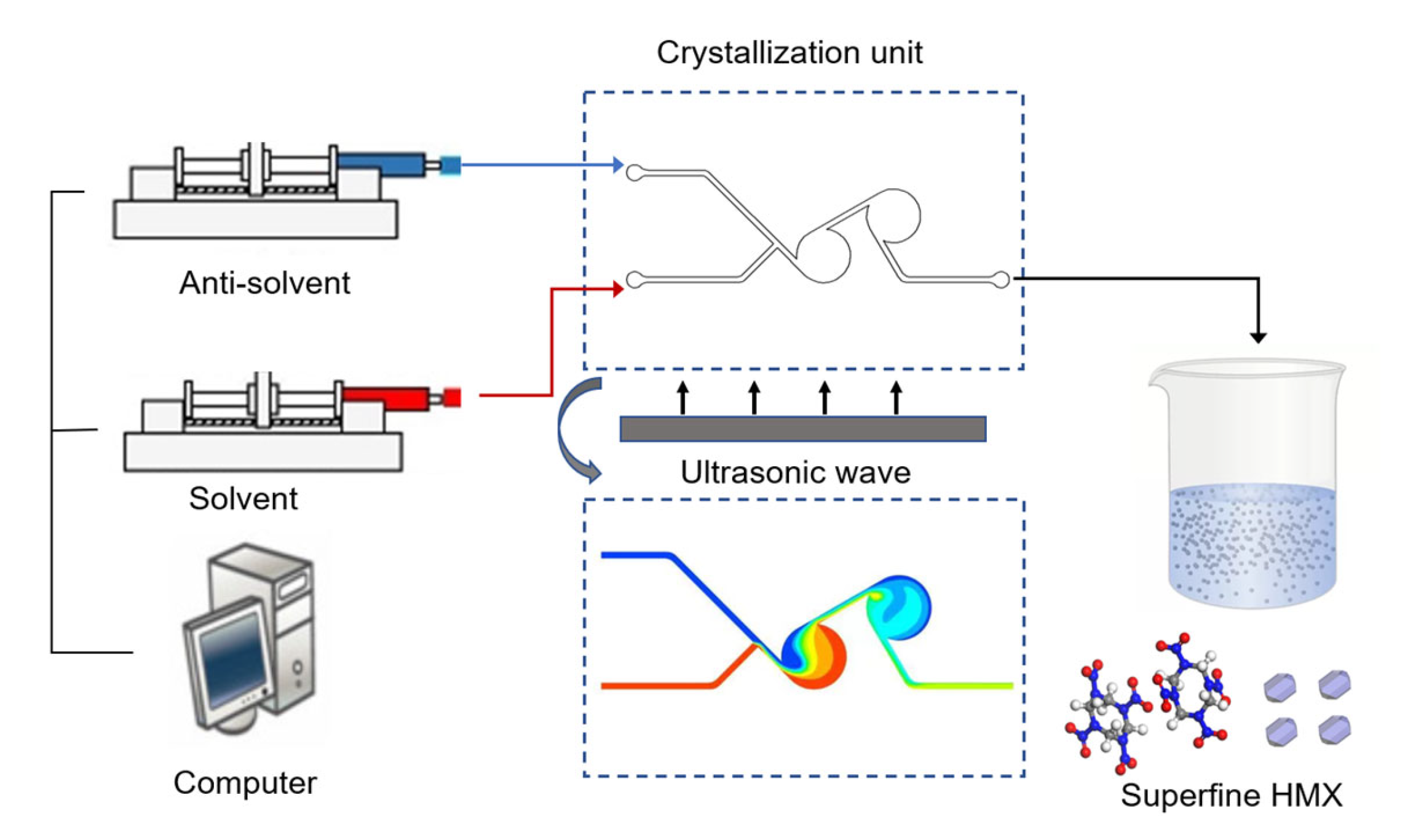 Nanomaterials 13 00464 g001
