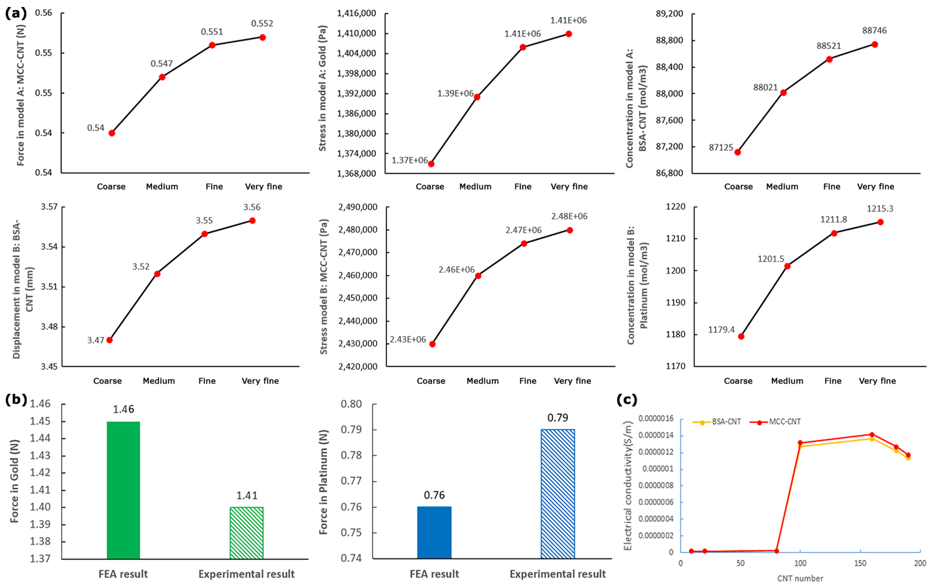 Nanomaterials 13 00473 g004