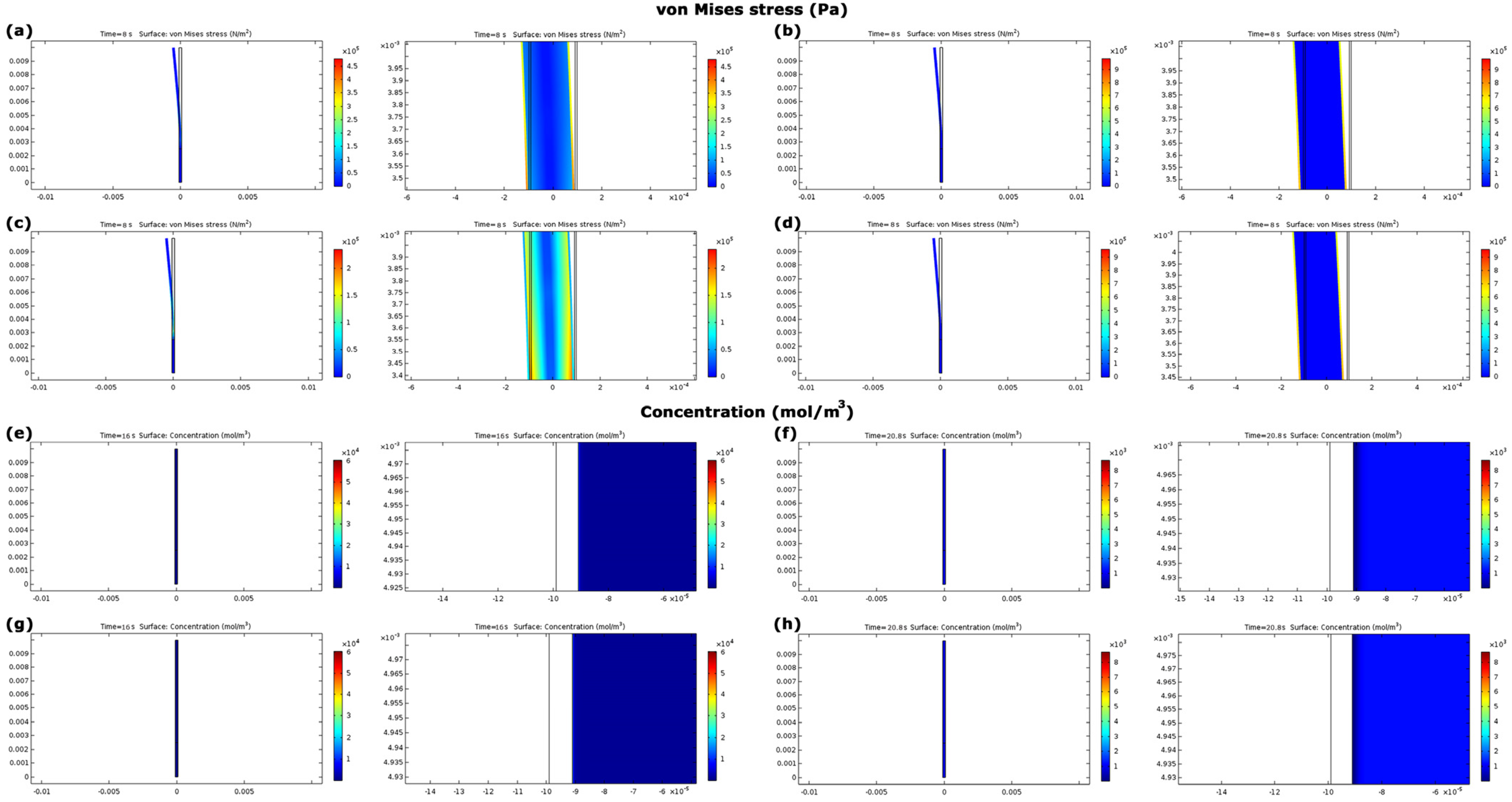 Nanomaterials 13 00473 g007