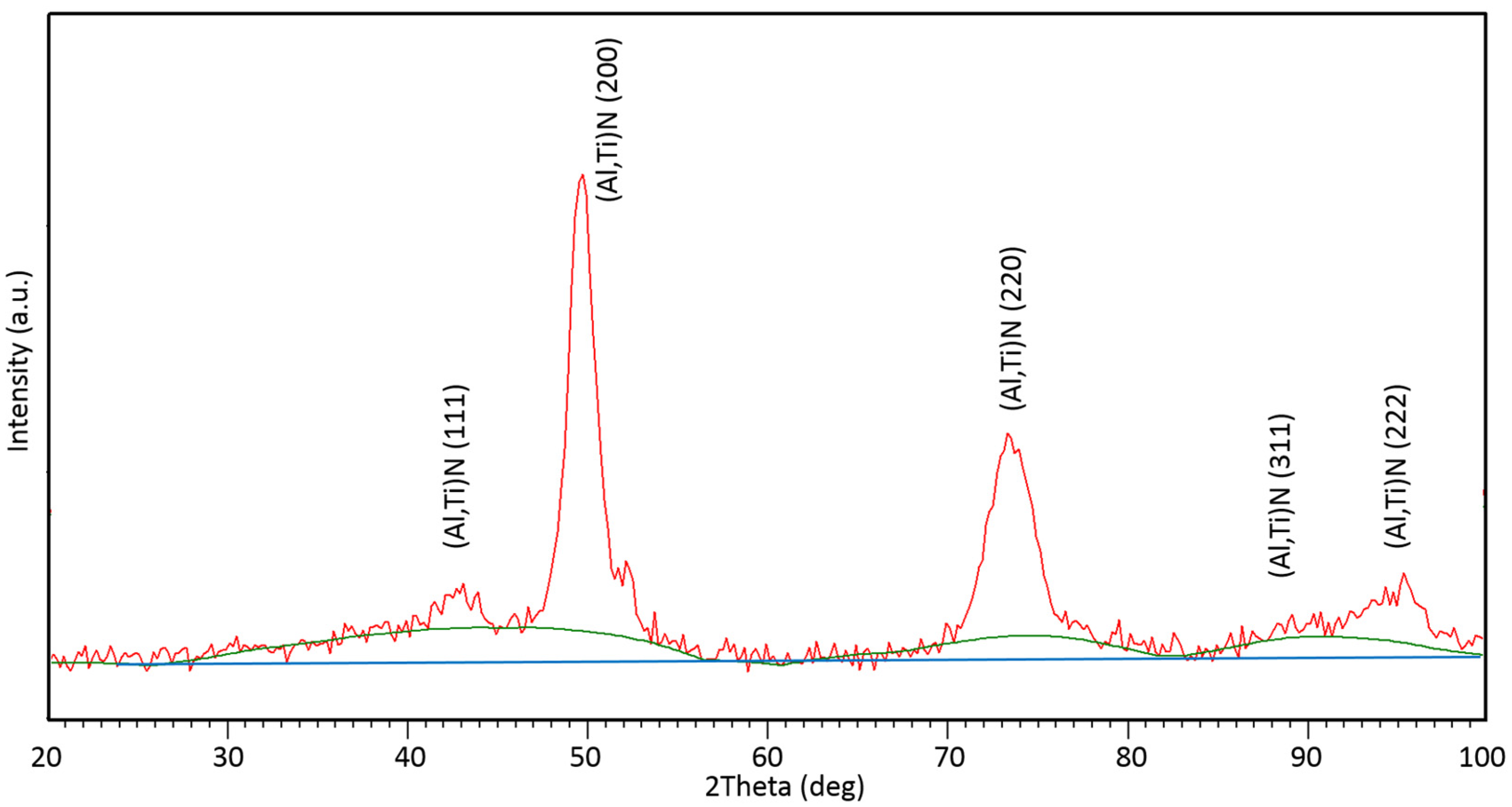 Nanomaterials 13 00474 g002 Nanomaterials 13 00474 g002