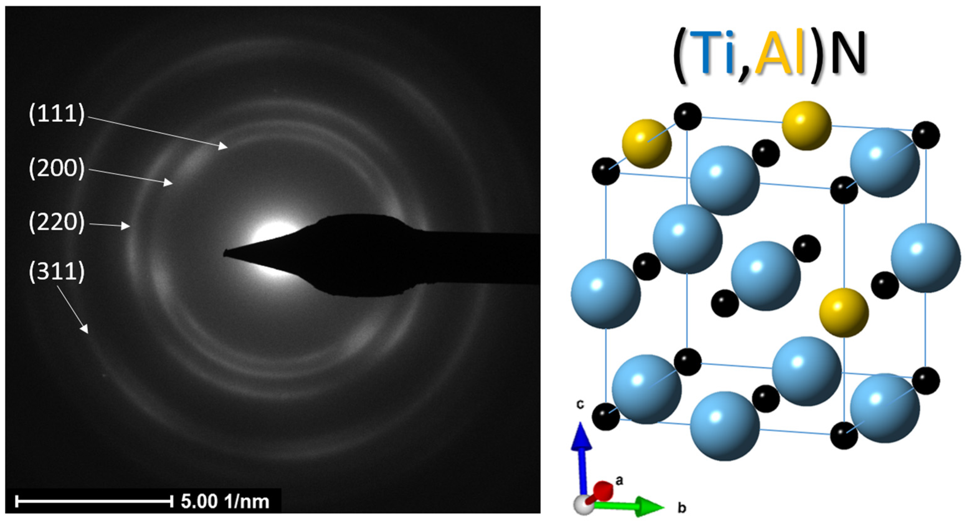 Nanomaterials 13 00474 g004 Nanomaterials 13 00474 g004