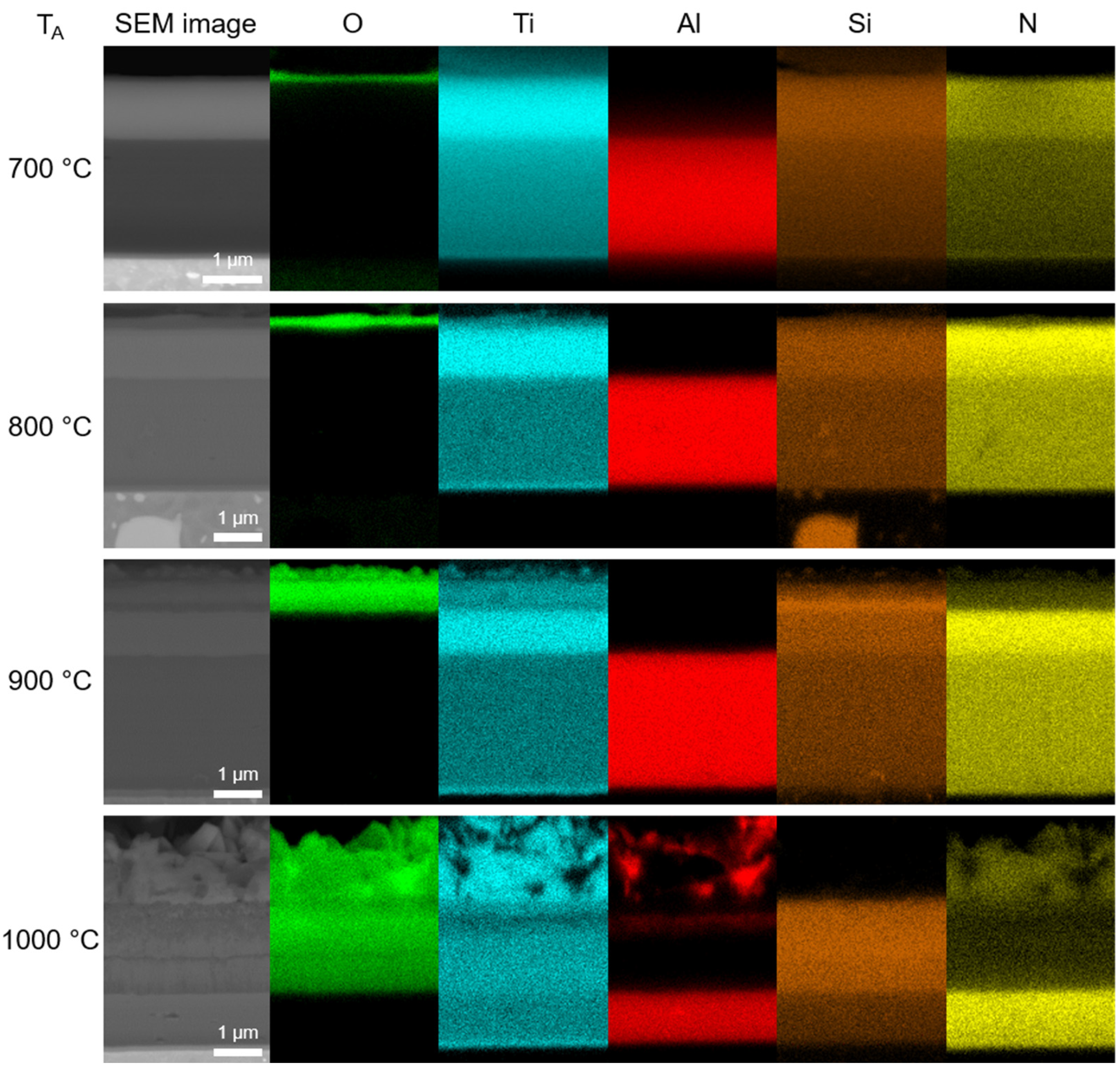 Nanomaterials 13 00474 g006 Nanomaterials 13 00474 g006