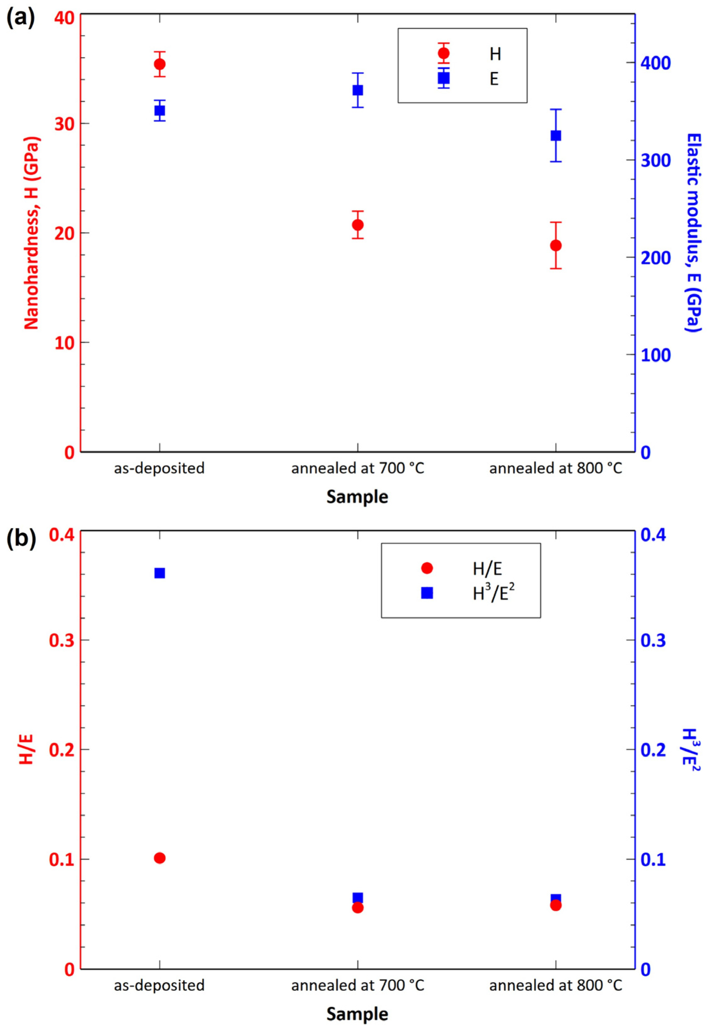 Nanomaterials 13 00474 g010 Nanomaterials 13 00474 g010