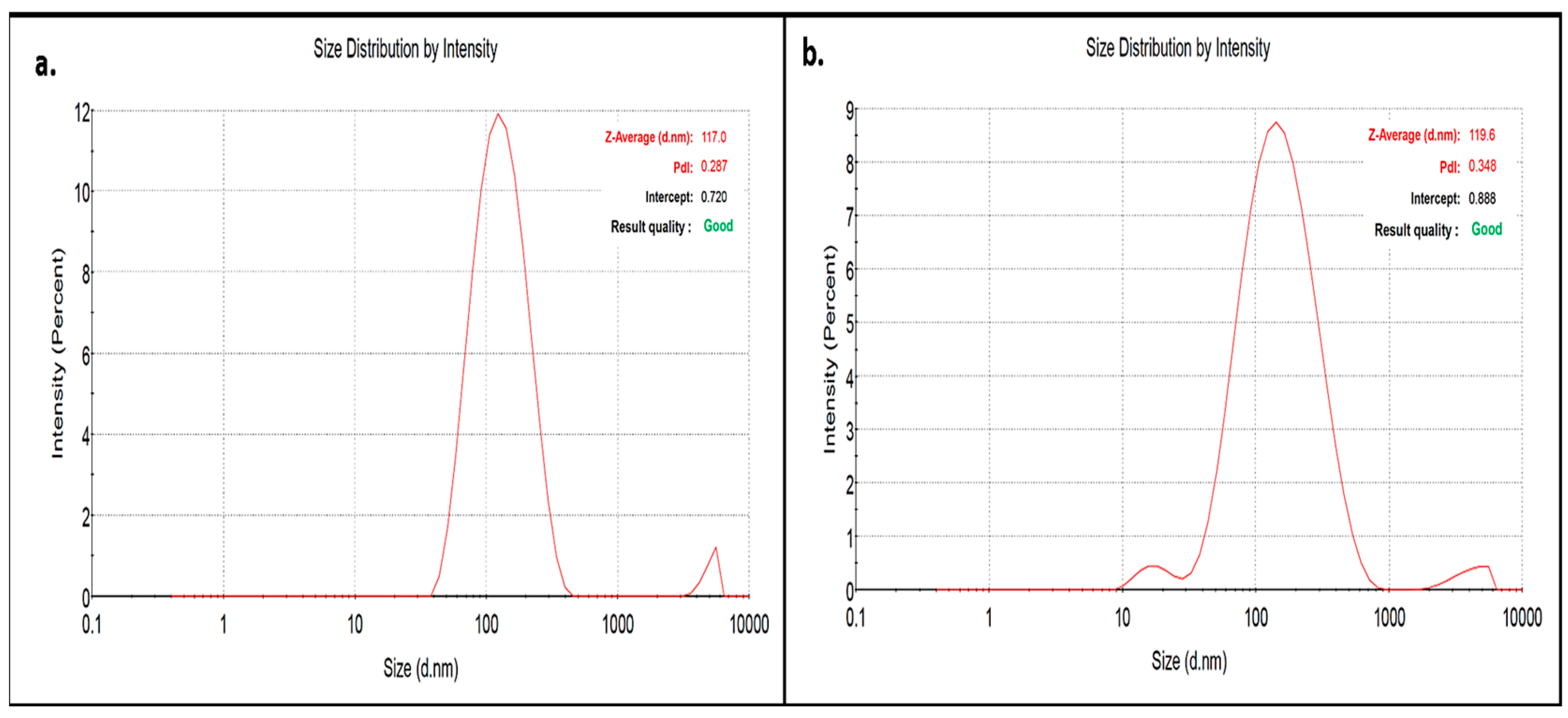 Nanomaterials 13 00475 g003