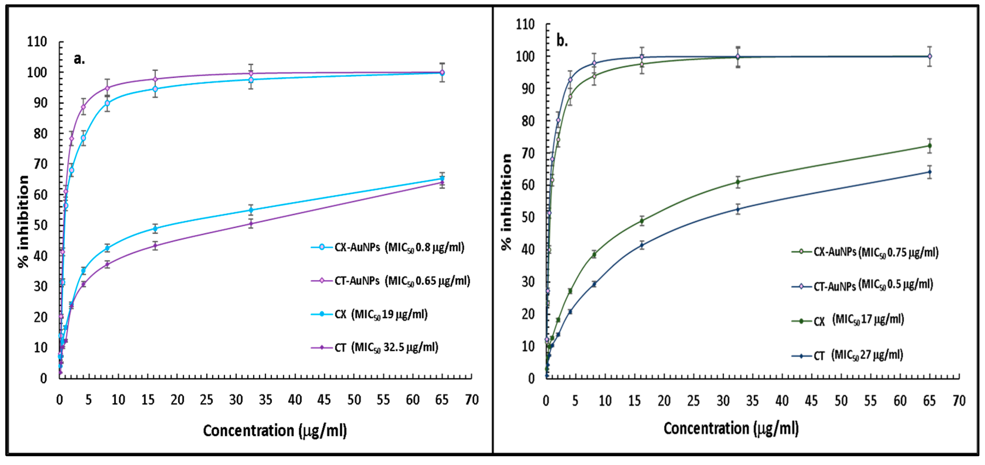 Nanomaterials 13 00475 g007