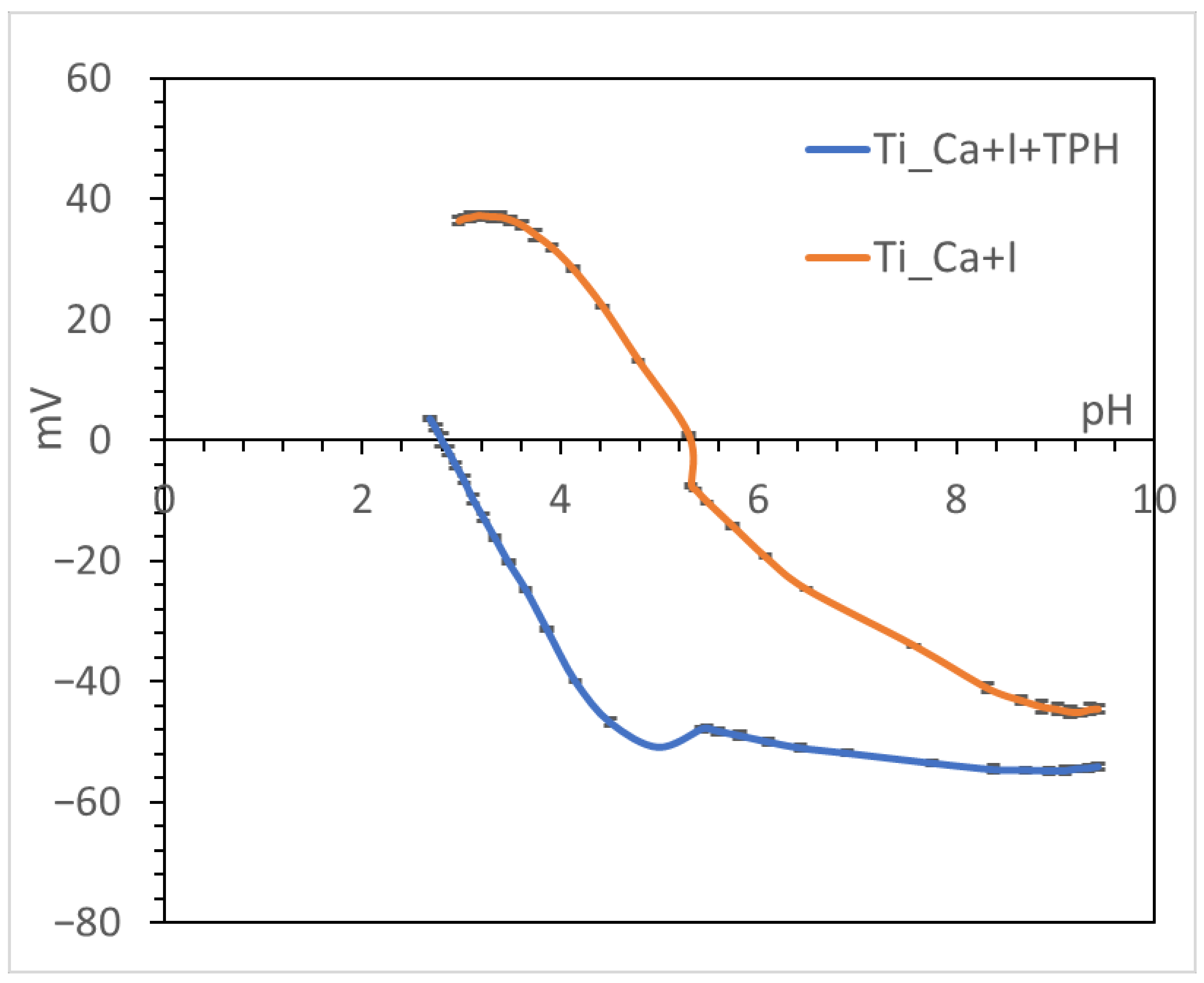 Nanomaterials 13 00479 g003 Nanomaterials 13 00479 g003
