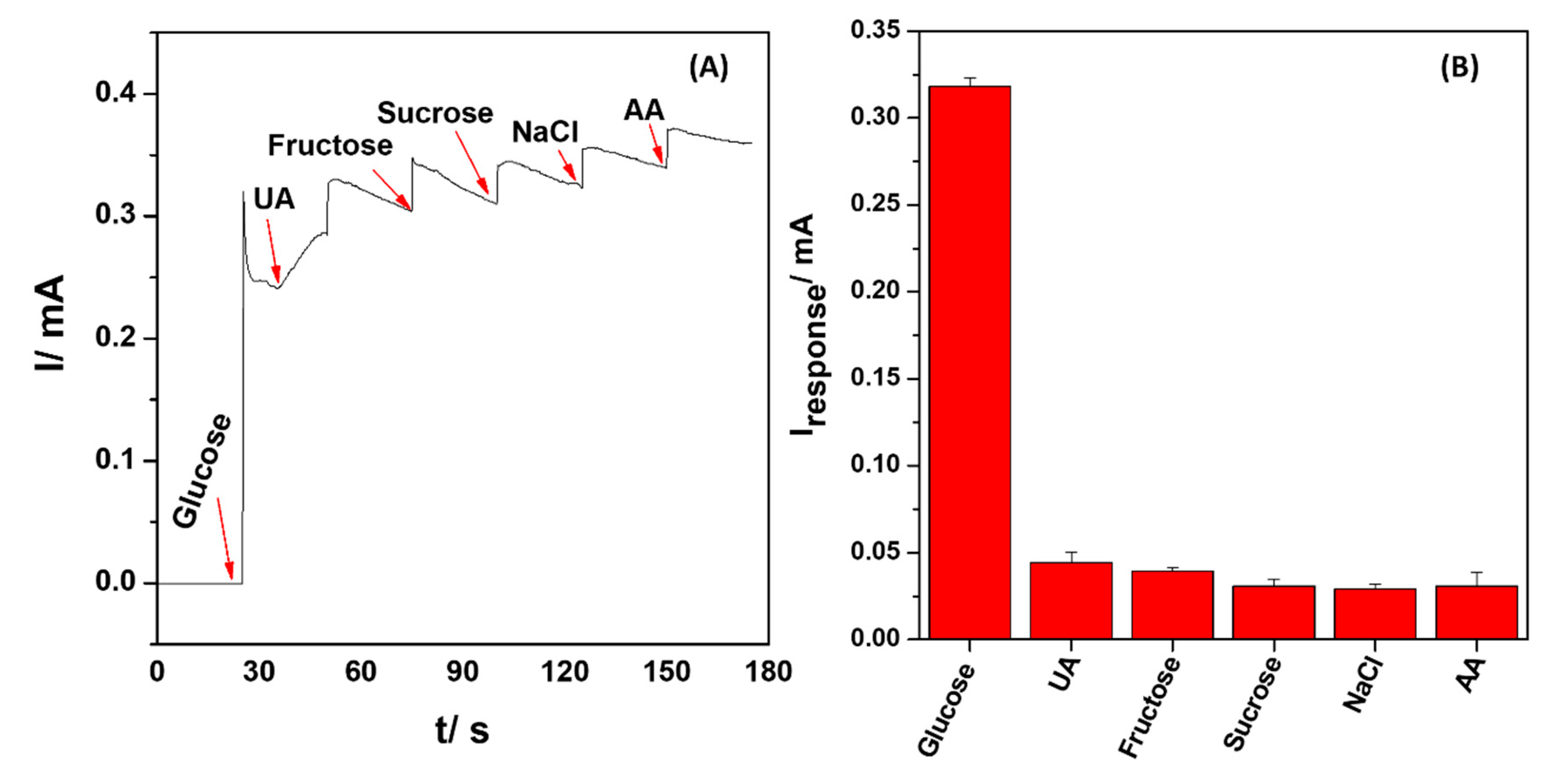 Nanomaterials 13 00481 g009