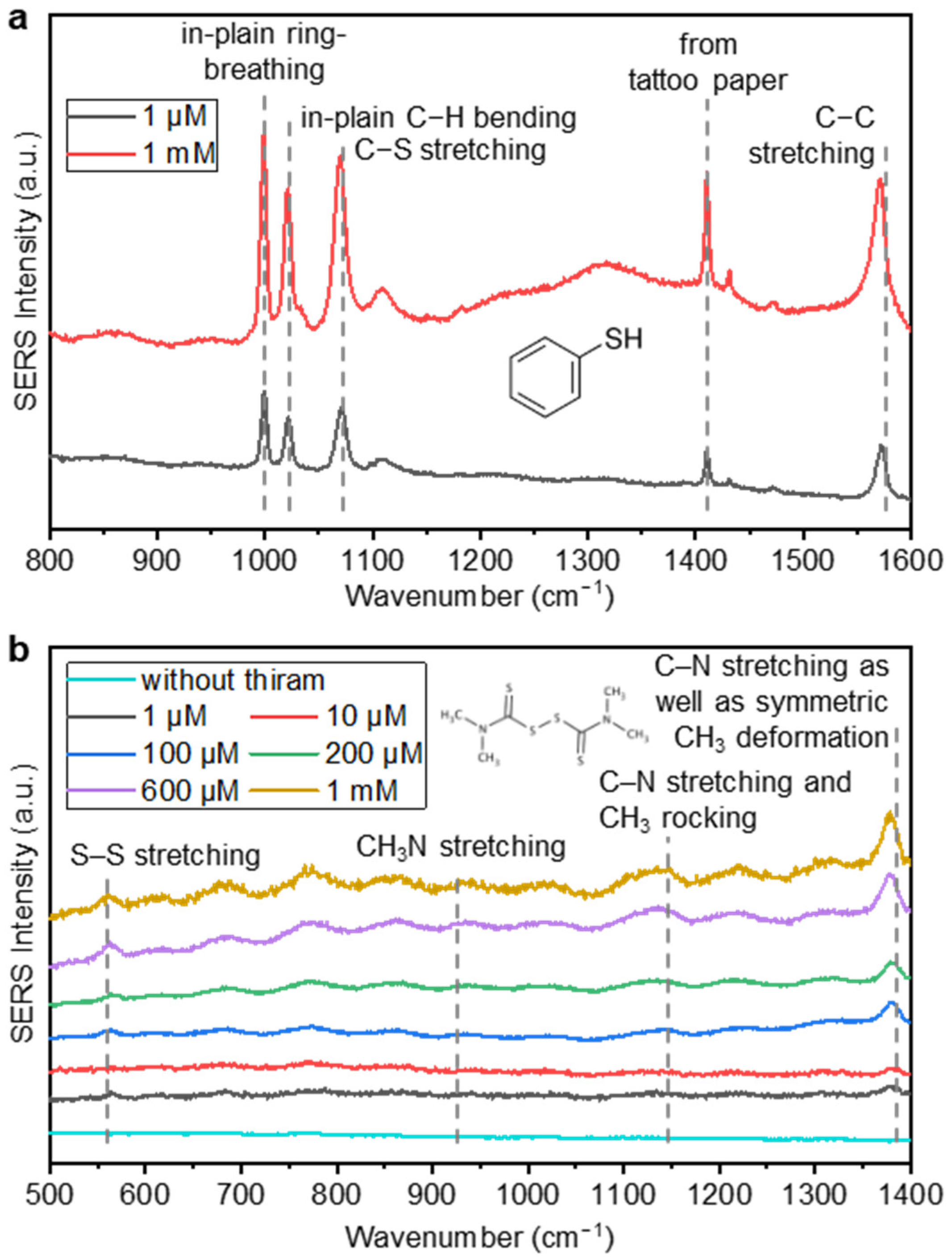 Nanomaterials 13 00486 g005 Nanomaterials 13 00486 g005