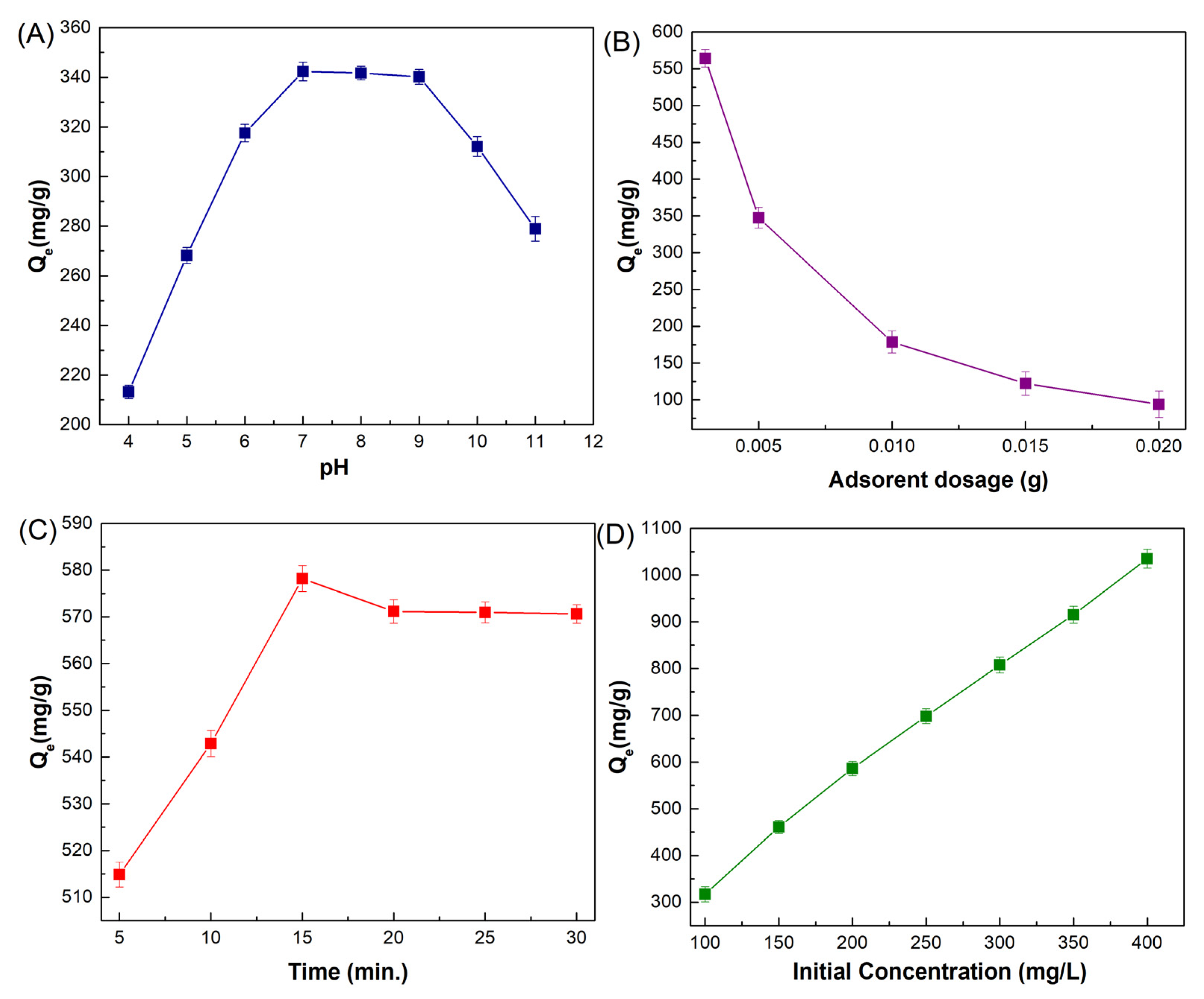 Nanomaterials 13 00489 g007