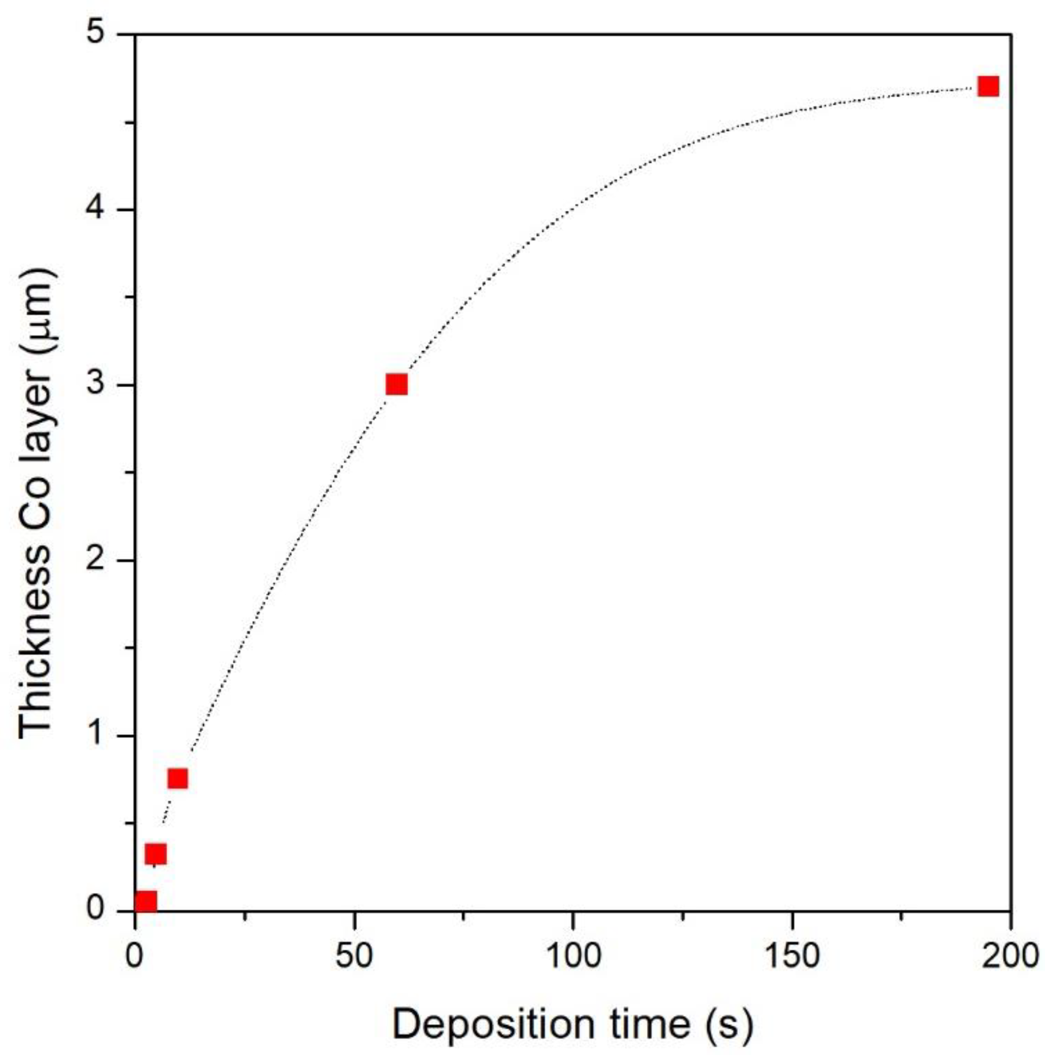 Nanomaterials 13 00494 g005