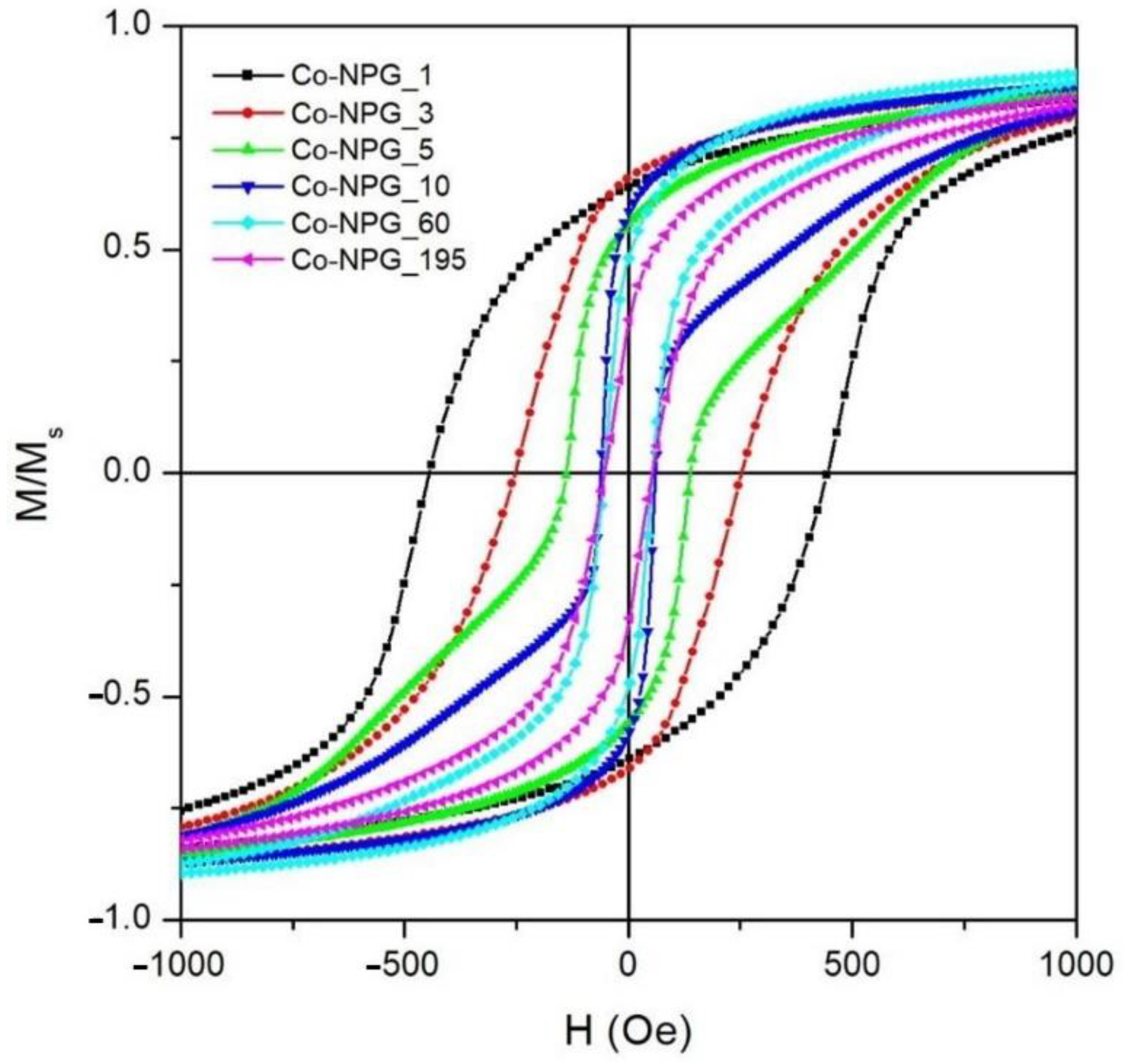 Nanomaterials 13 00494 g008