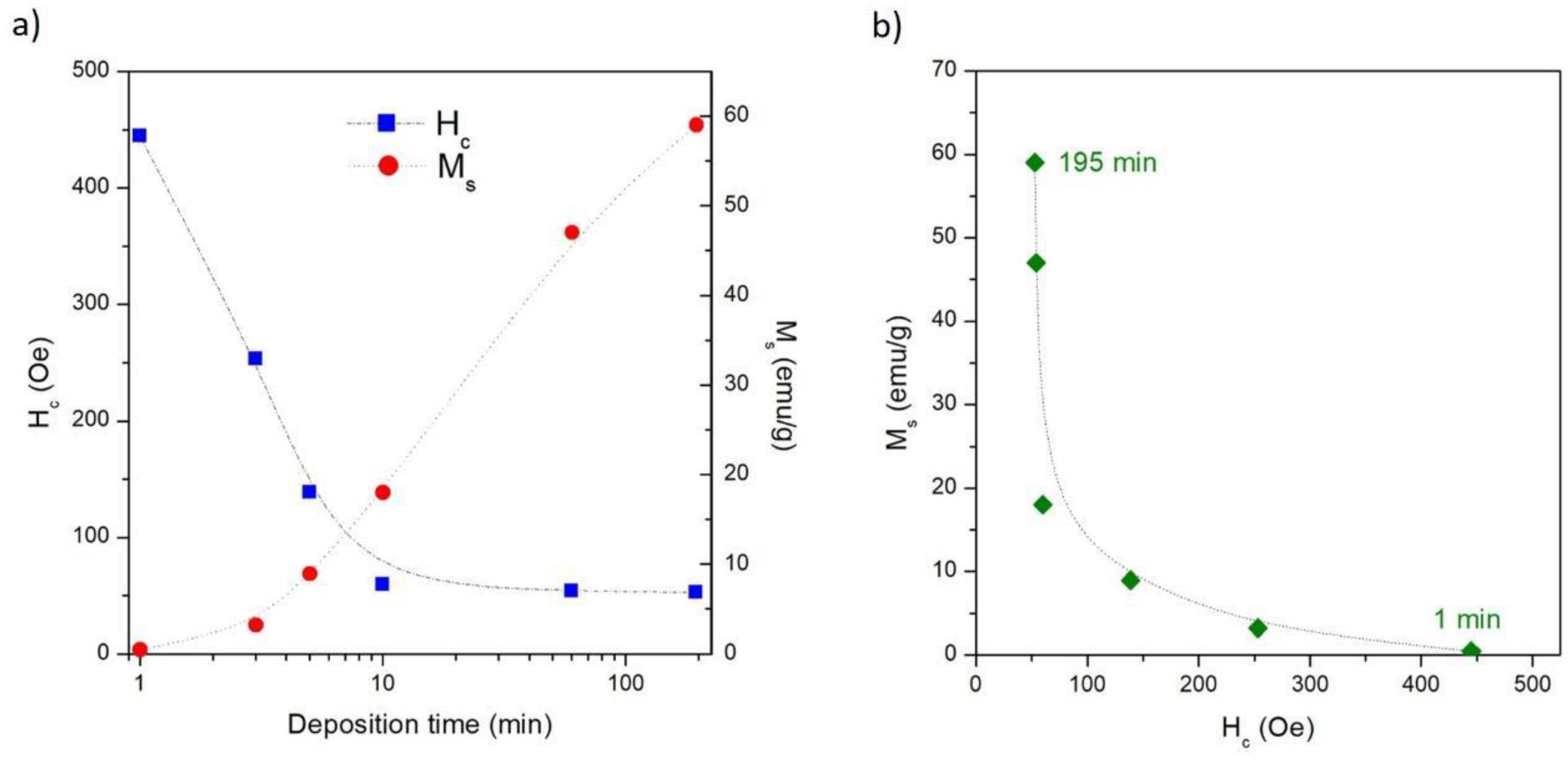 Nanomaterials 13 00494 g009