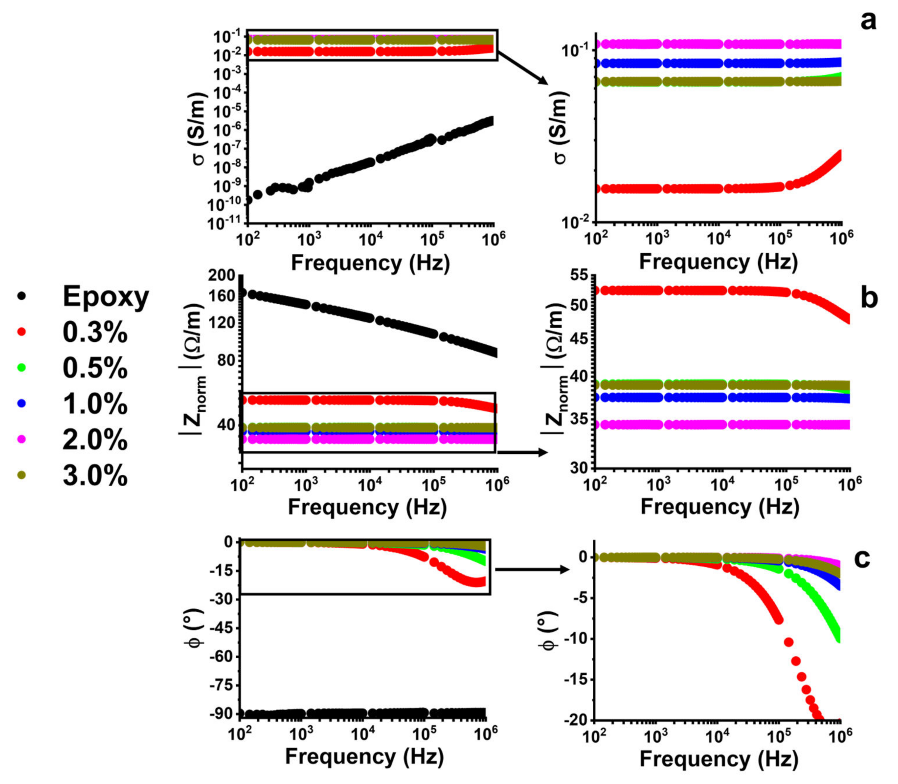 Nanomaterials 13 00495 g004 Nanomaterials 13 00495 g004