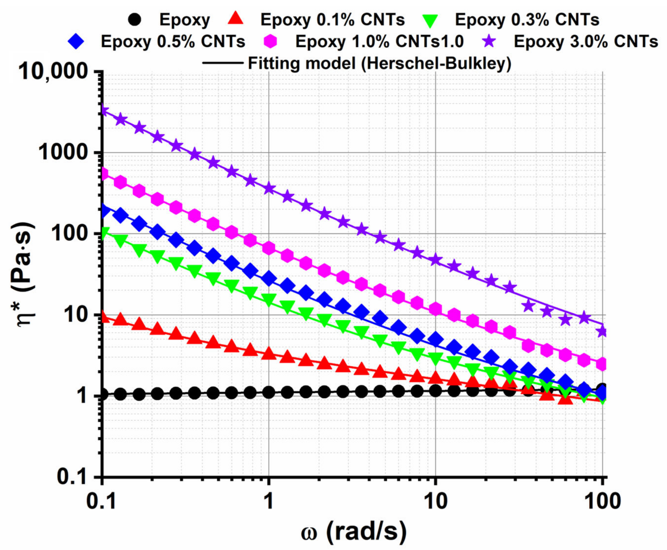 Nanomaterials 13 00495 g005 Nanomaterials 13 00495 g005