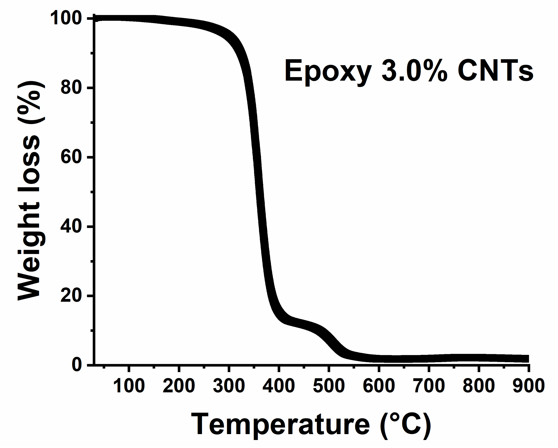 Nanomaterials 13 00495 g009 Nanomaterials 13 00495 g009