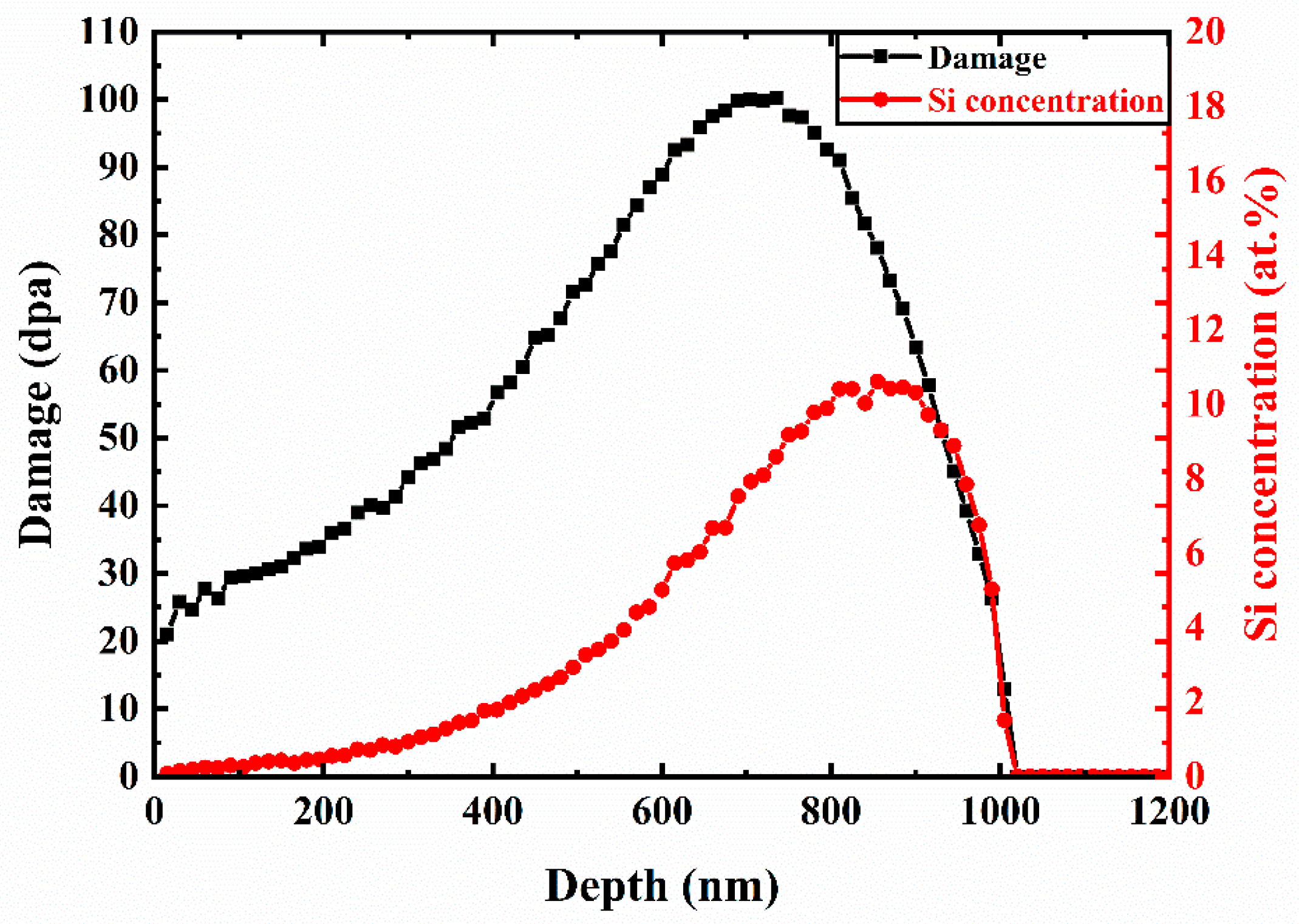 Nanomaterials 13 00497 g002 Nanomaterials 13 00497 g002