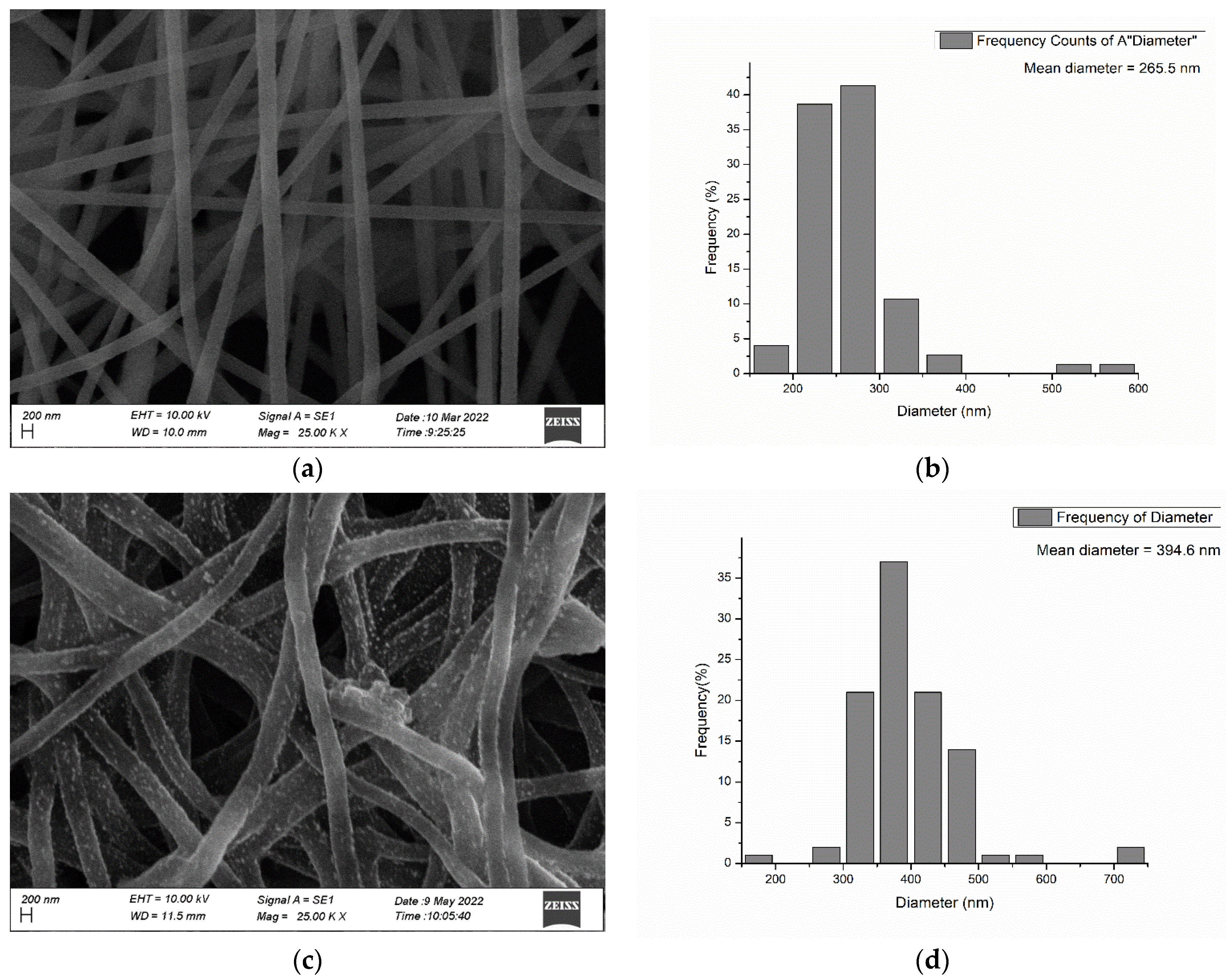 Nanomaterials 13 00498 g009