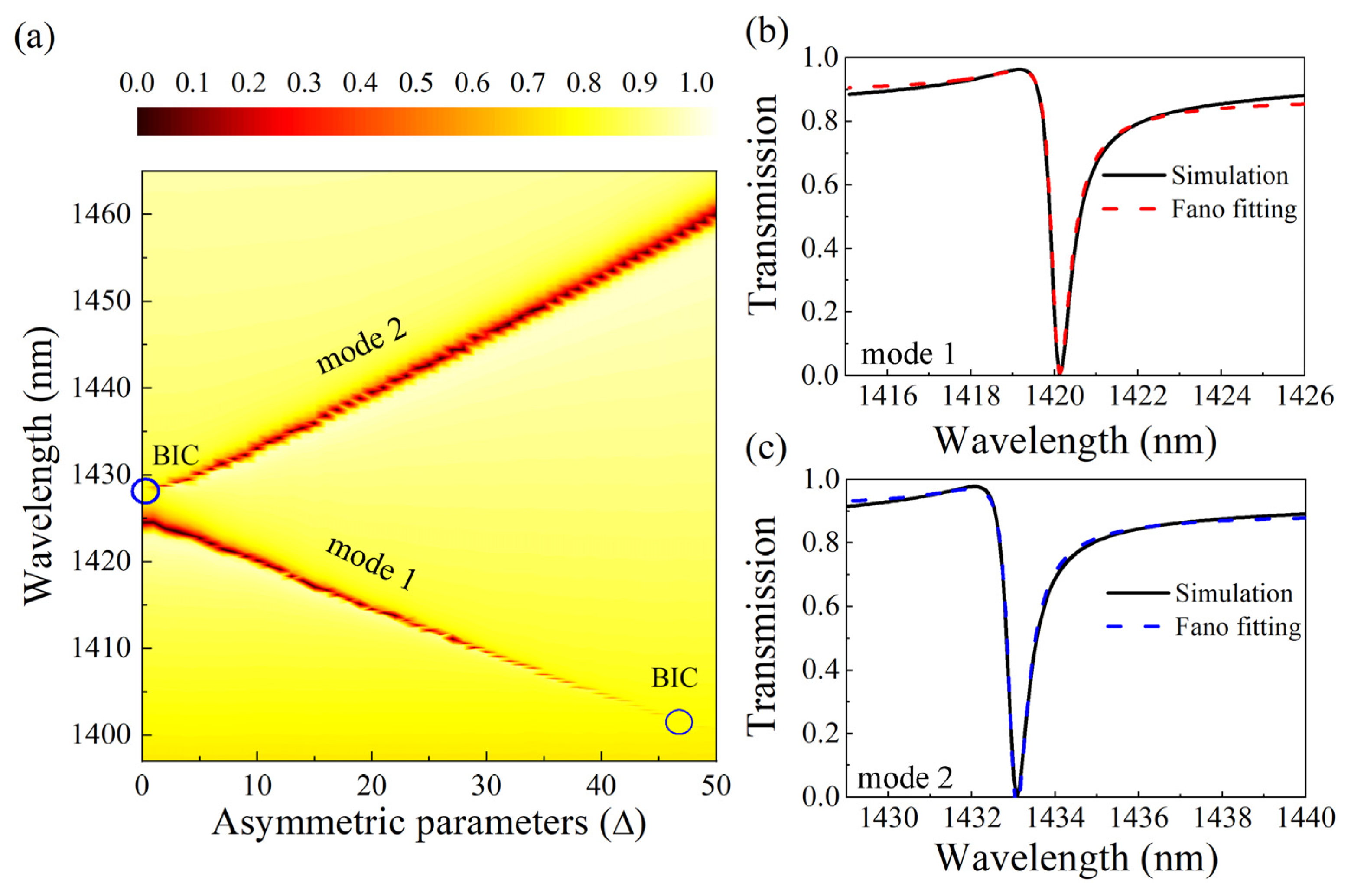 Nanomaterials 13 00505 g002