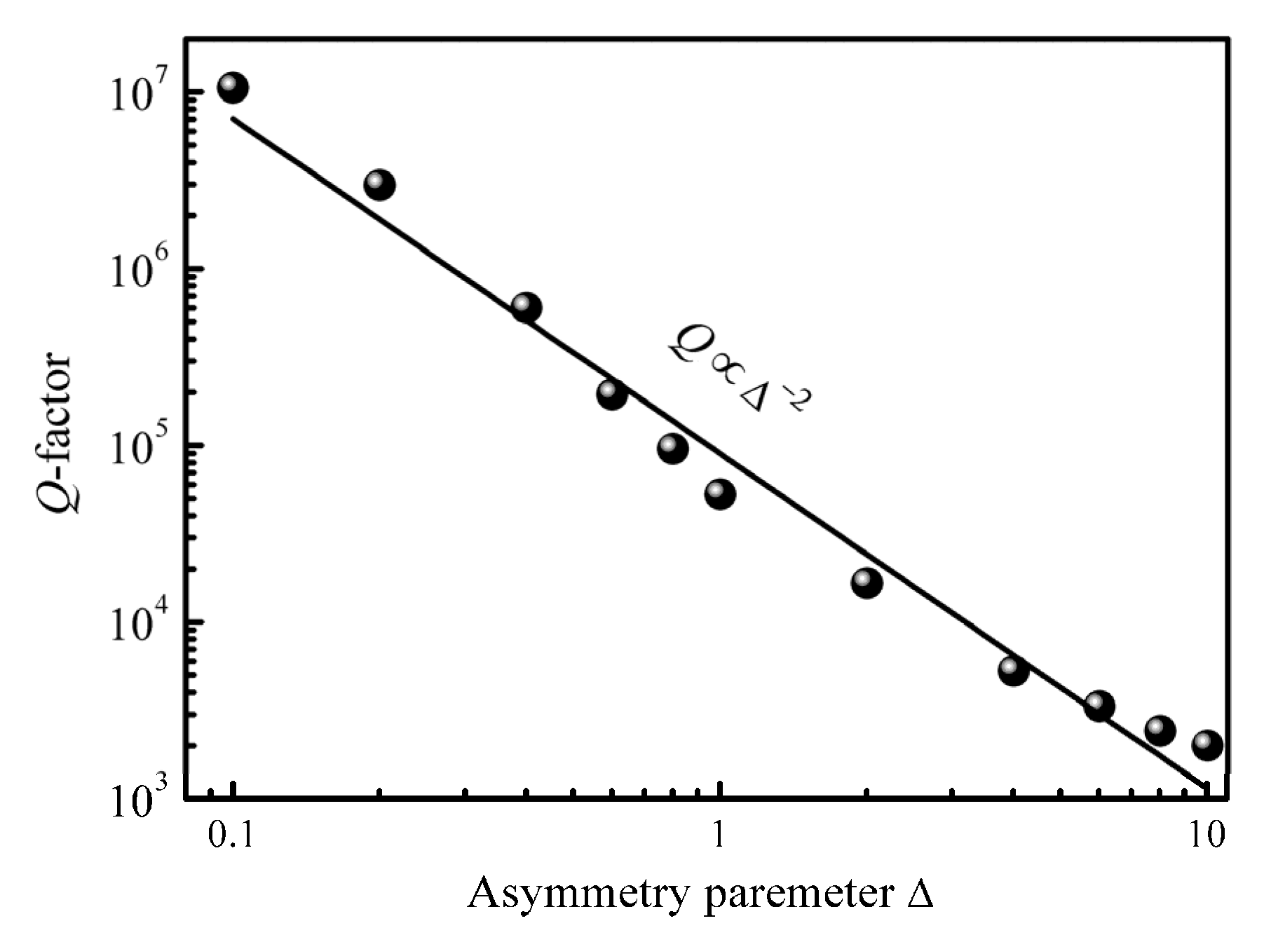 Nanomaterials 13 00505 g003