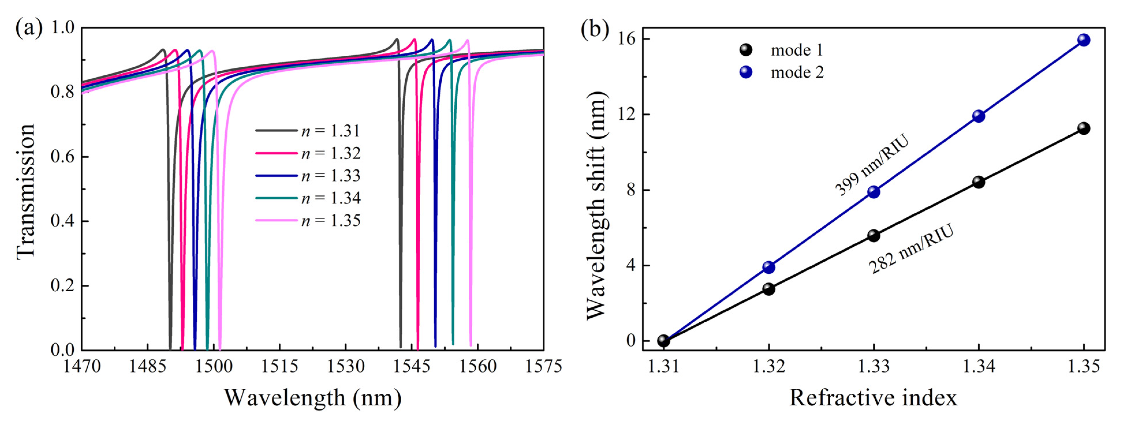 Nanomaterials 13 00505 g008