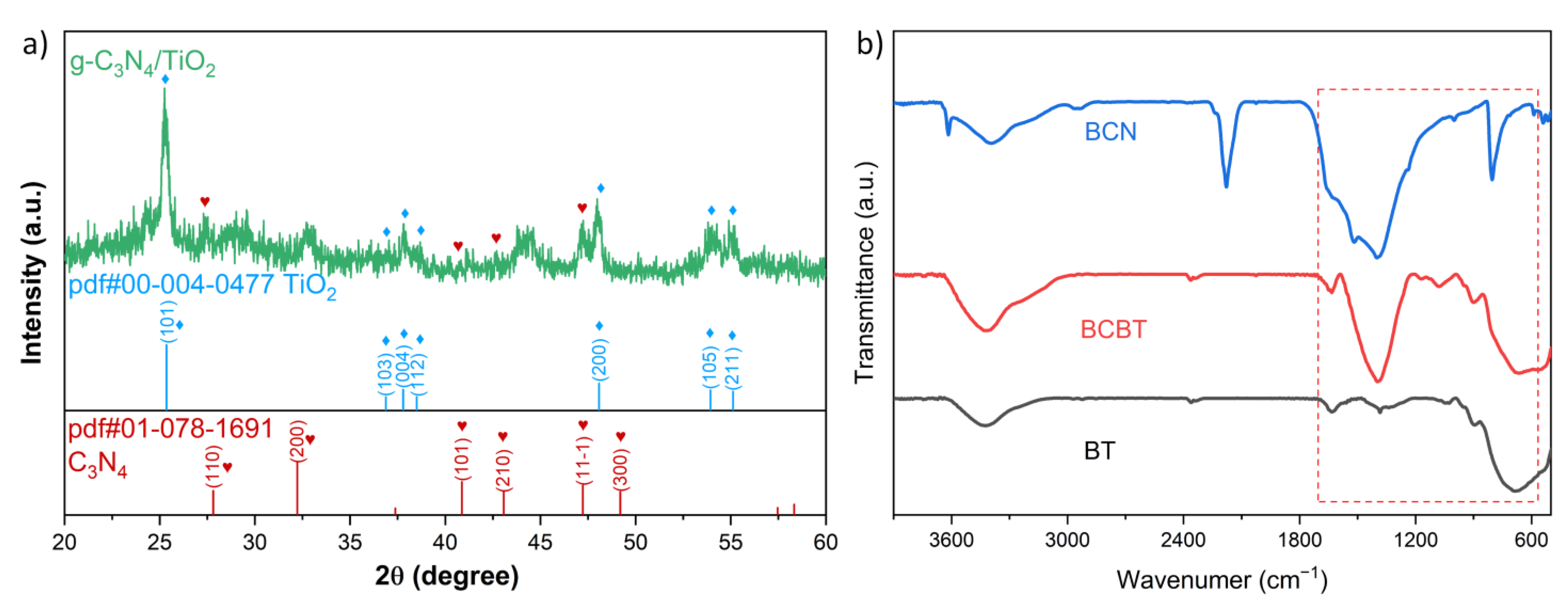 Nanomaterials 13 00518 g001