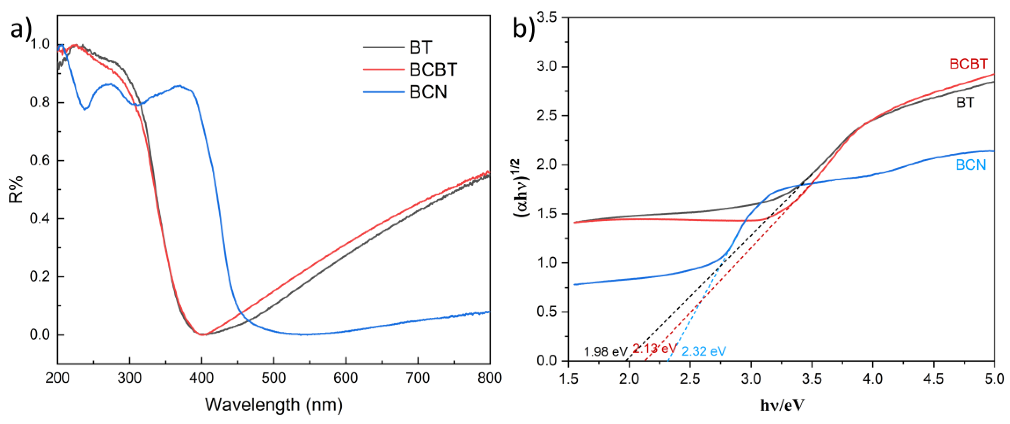 Nanomaterials 13 00518 g004