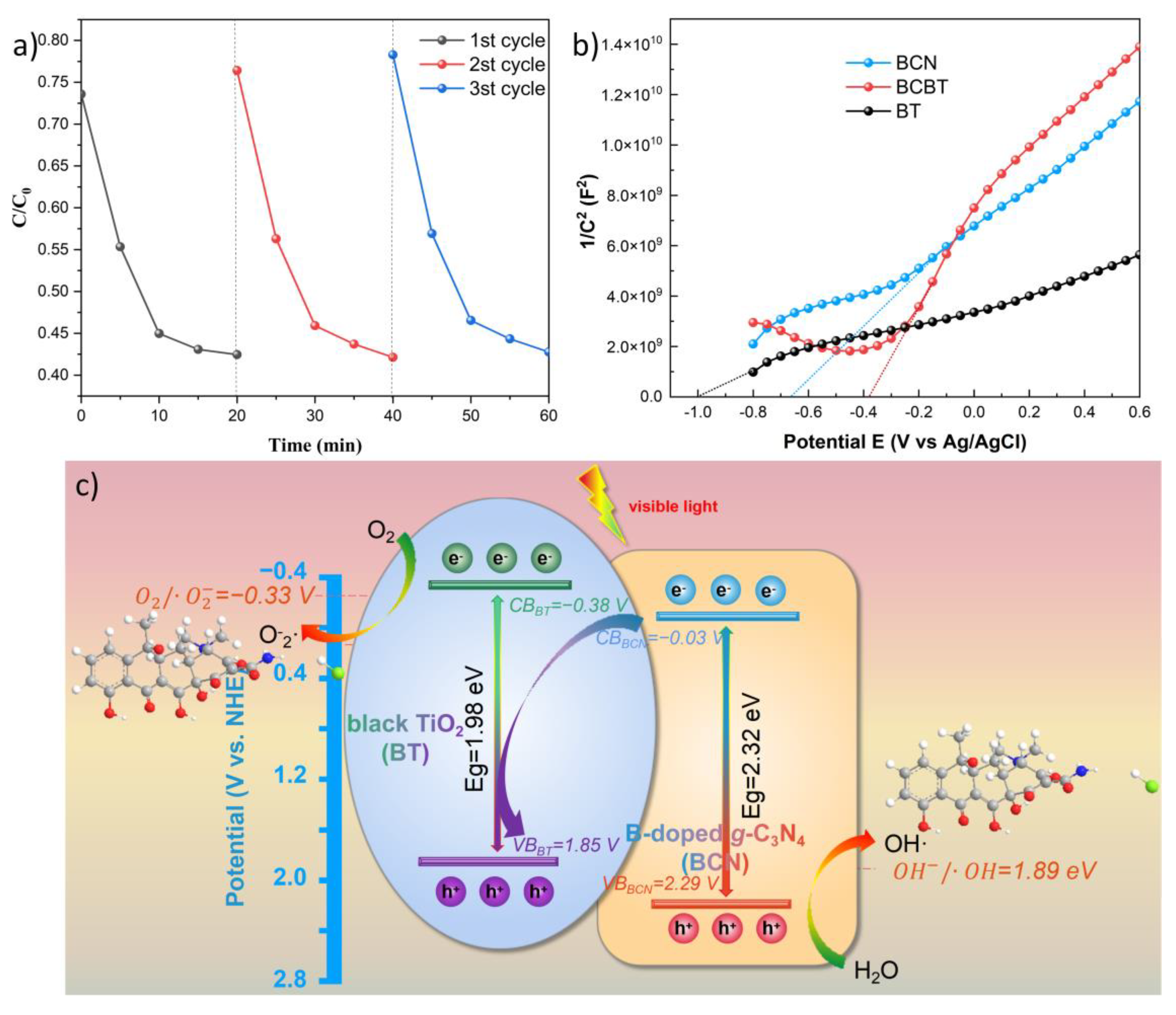 Nanomaterials 13 00518 g006