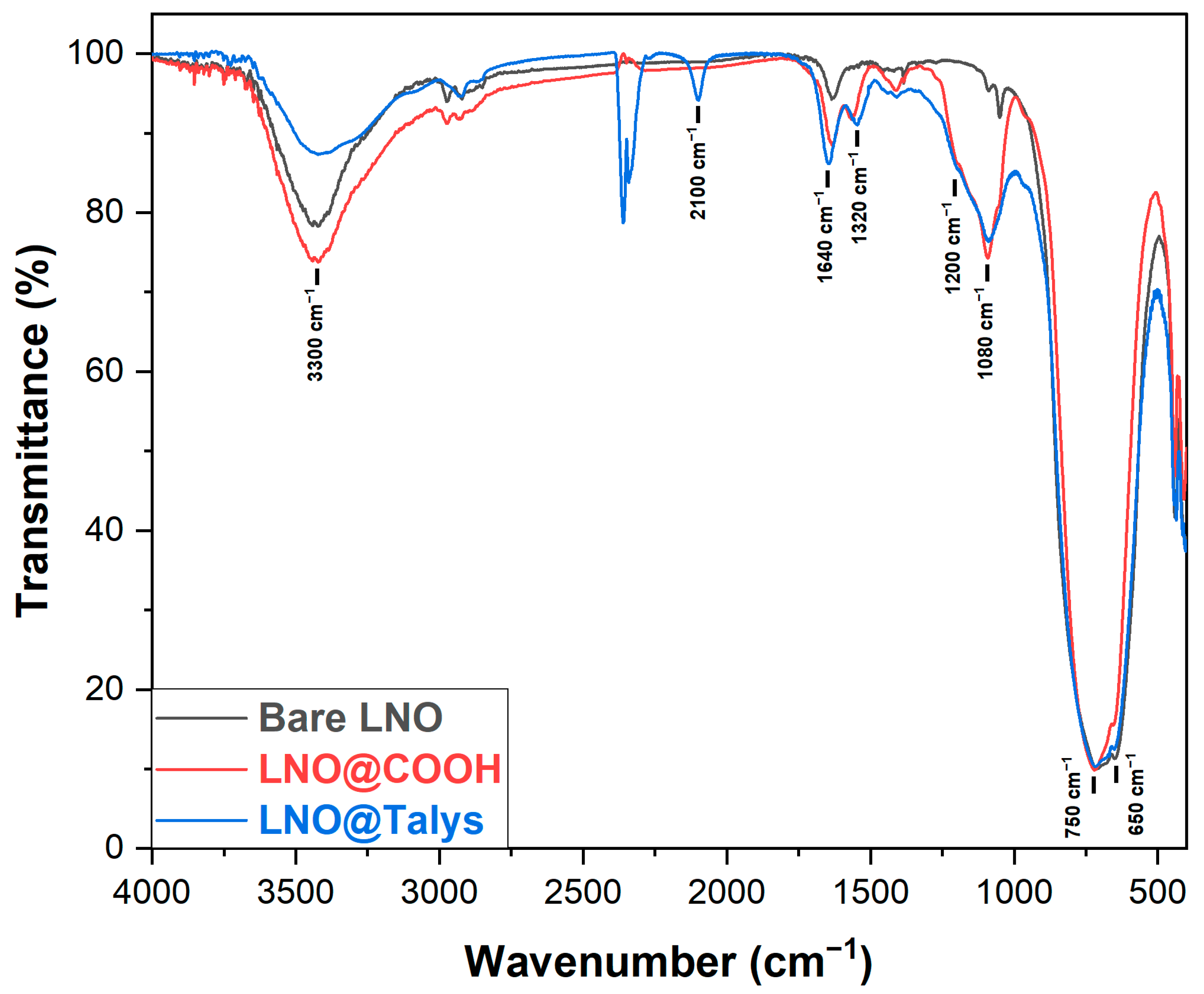 Nanomaterials 13 00522 g004