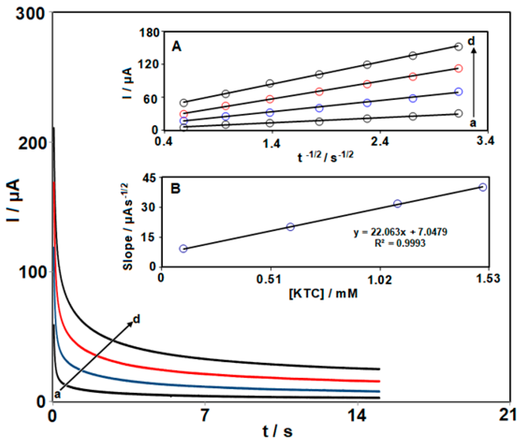 Nanomaterials 13 00523 g008 Nanomaterials 13 00523 g008