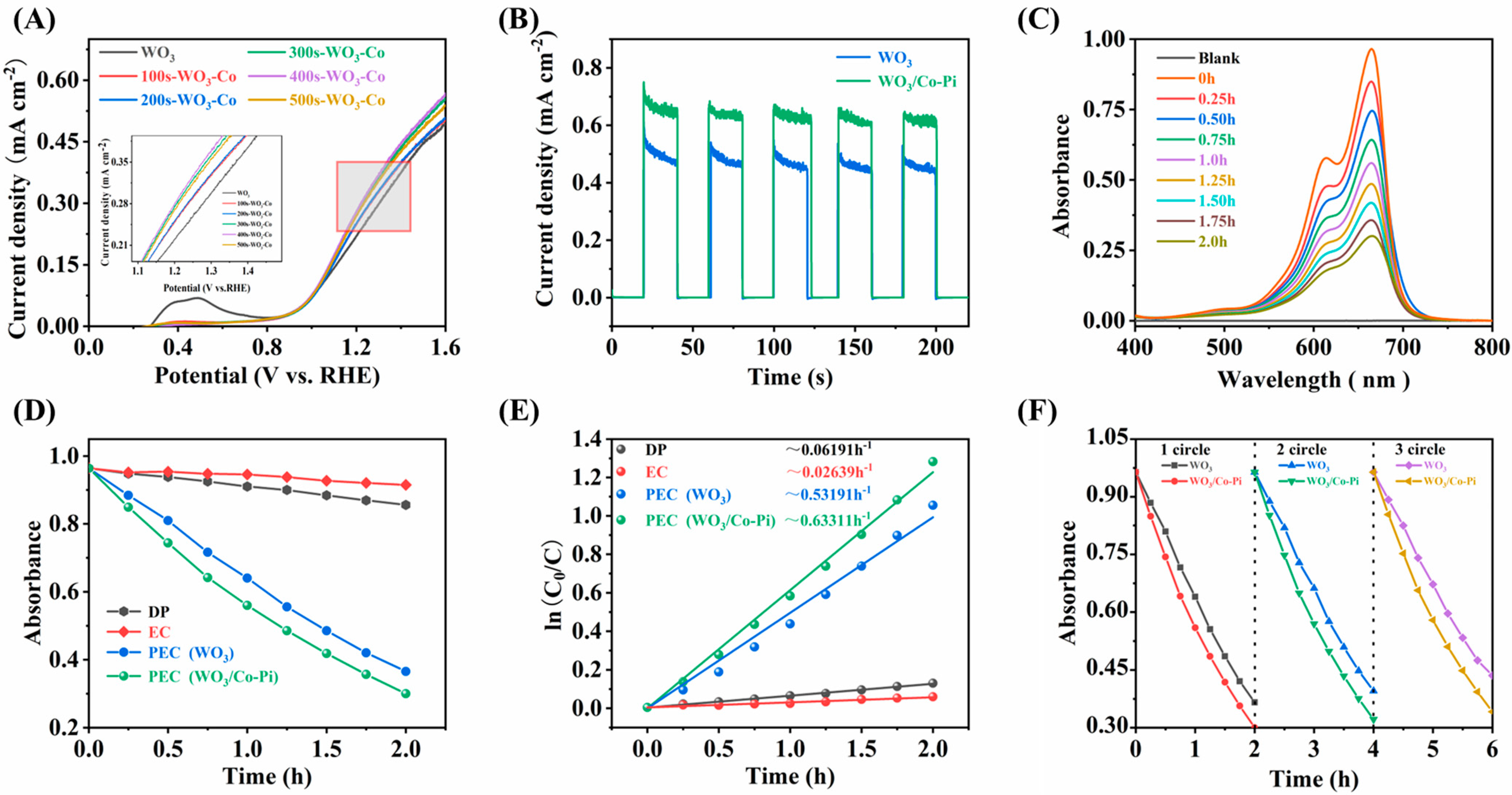 Nanomaterials 13 00526 g003