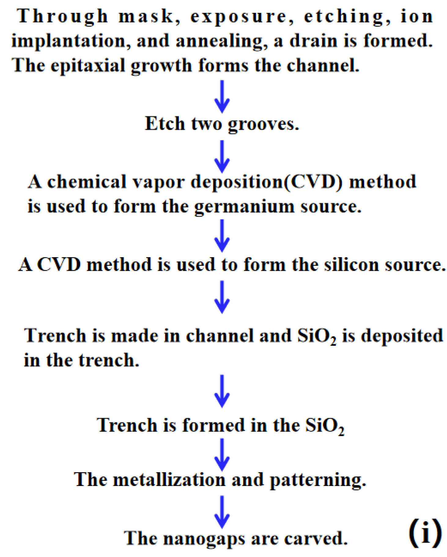 Nanomaterials 13 00531 g003b