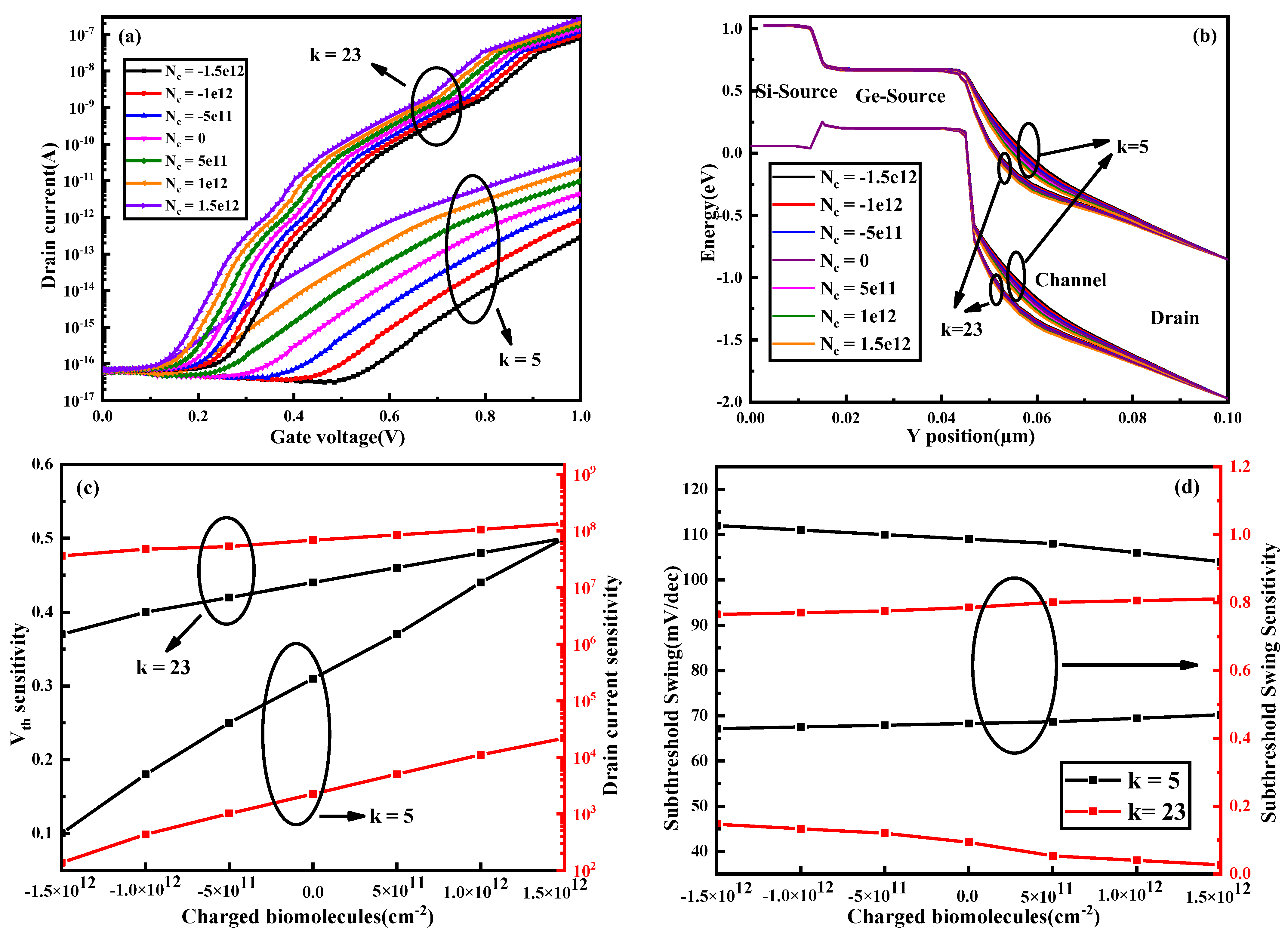 Nanomaterials 13 00531 g007
