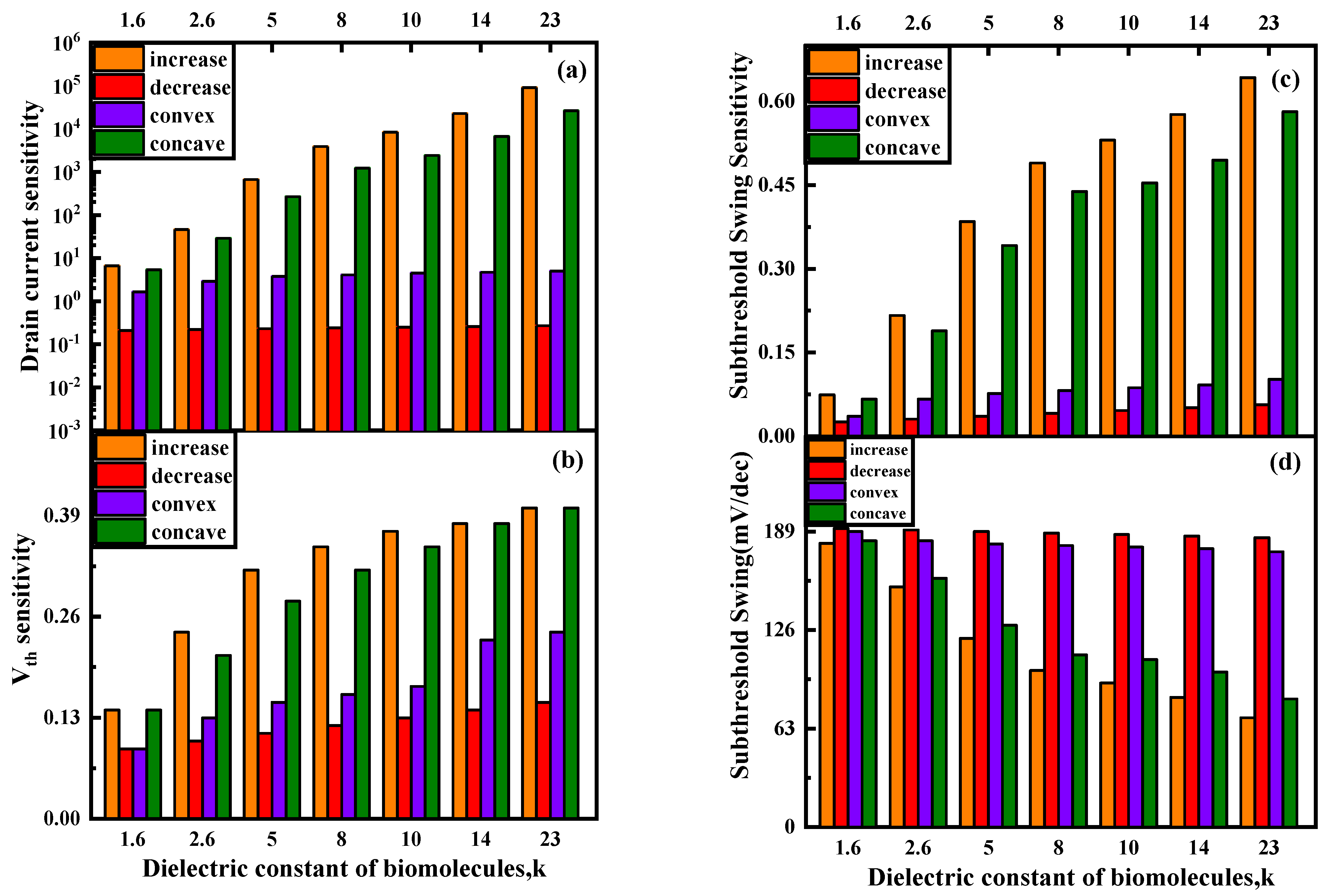 Nanomaterials 13 00531 g009