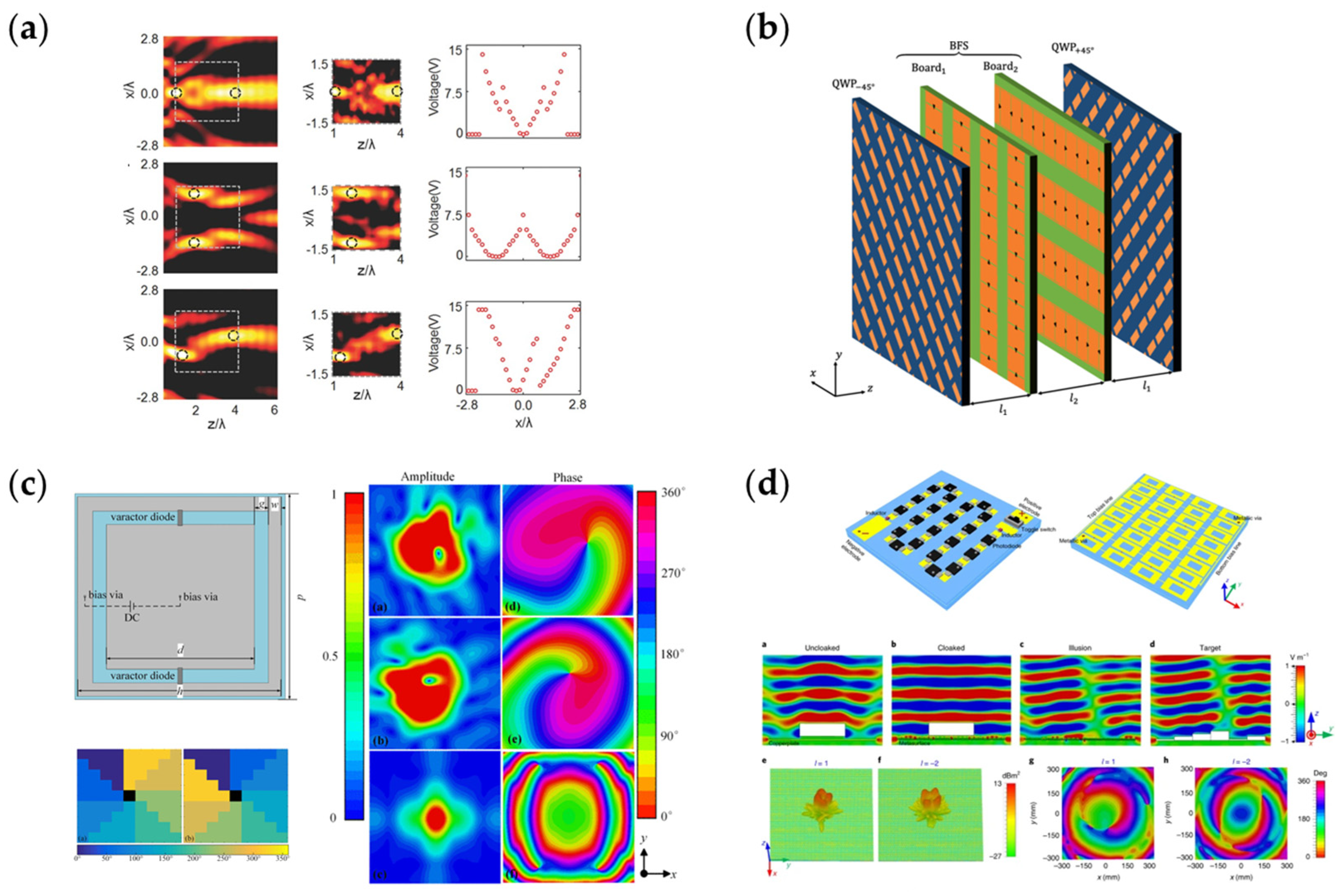 Nanomaterials | Free Full-Text | Recent Advances in Reconfigurable 