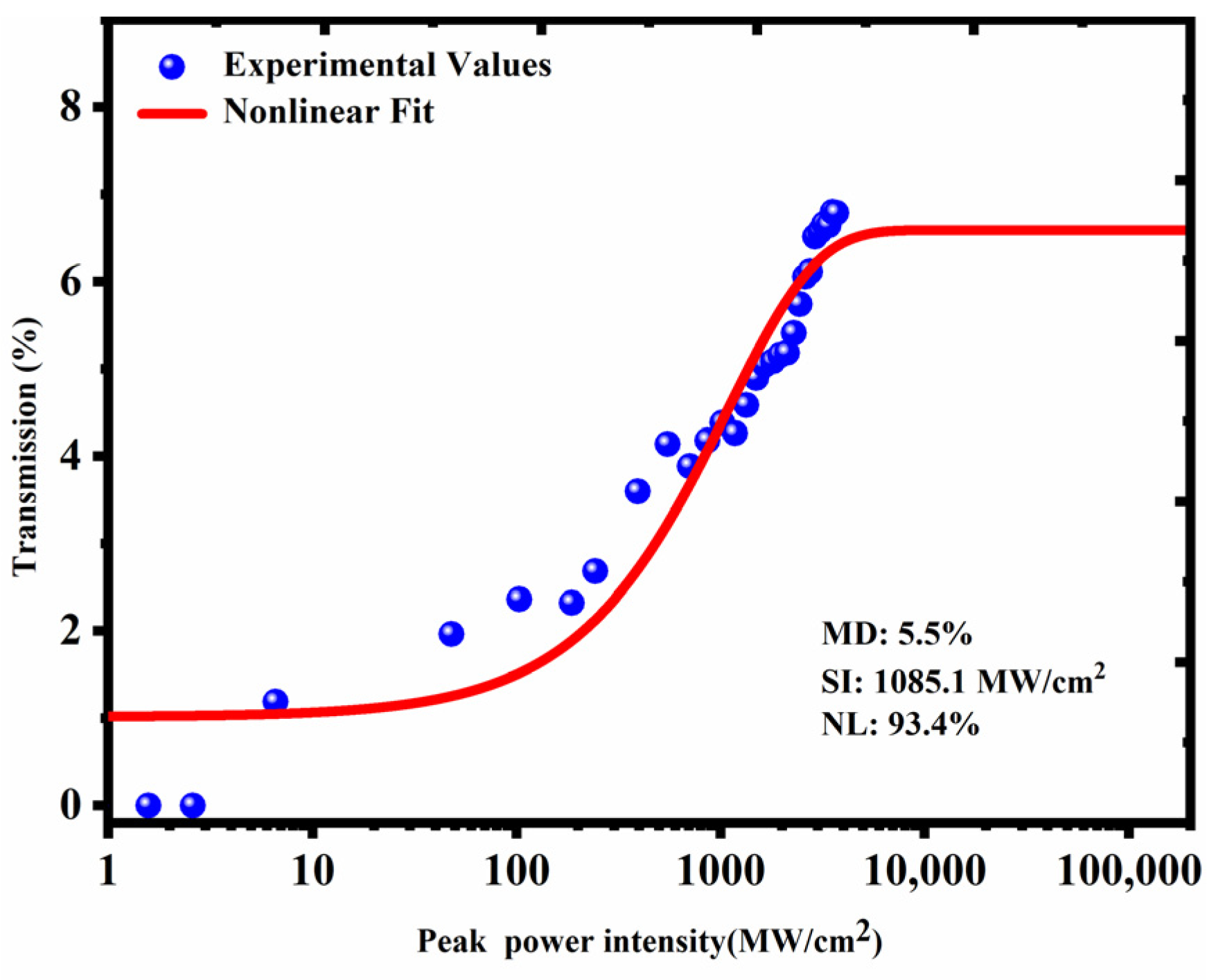Nanomaterials 13 00535 g002 Nanomaterials 13 00535 g002