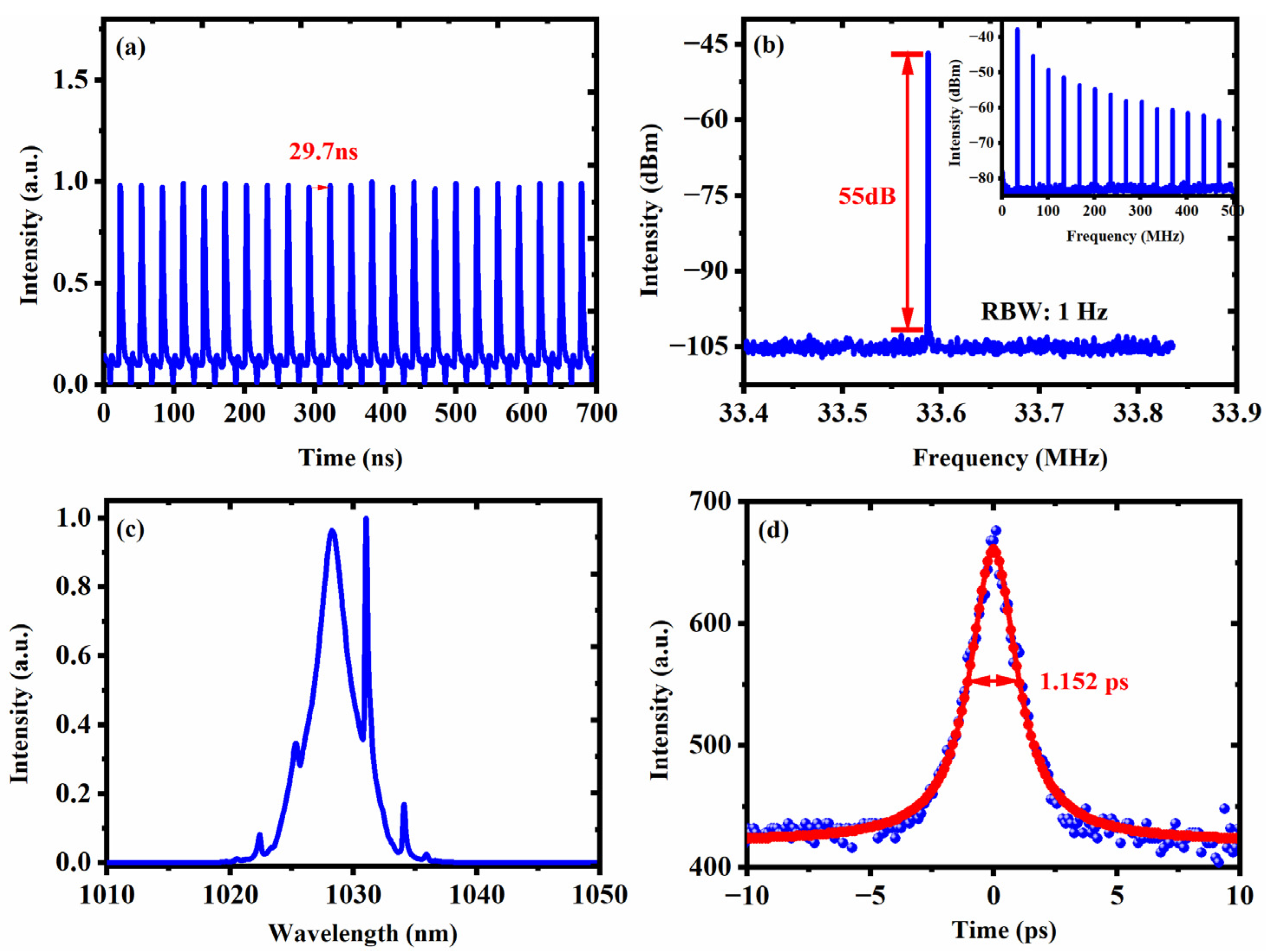 Nanomaterials 13 00535 g003 Nanomaterials 13 00535 g003