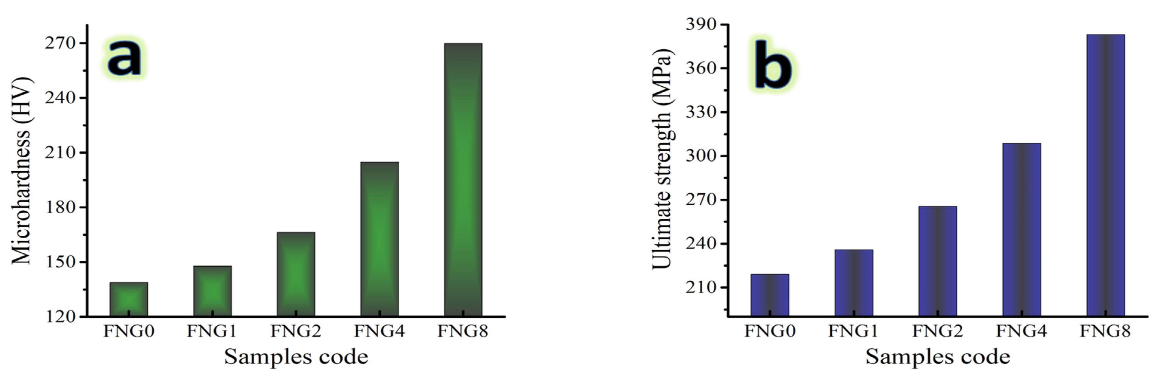 Nanomaterials 13 00537 g010
