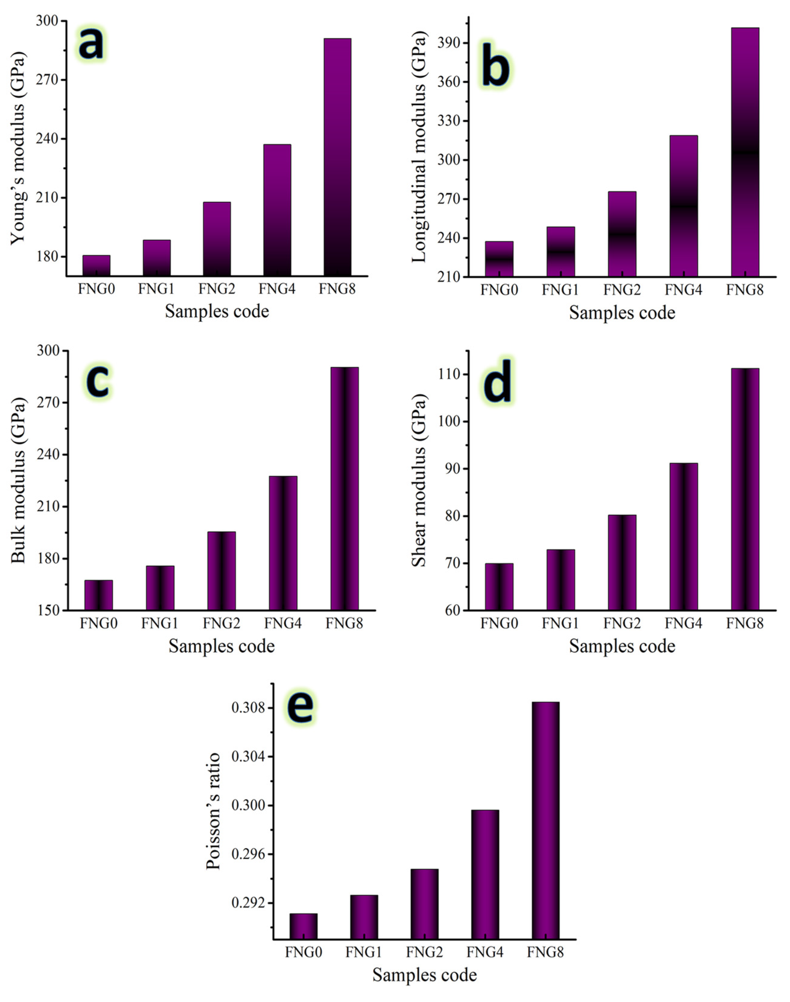 Nanomaterials 13 00537 g012