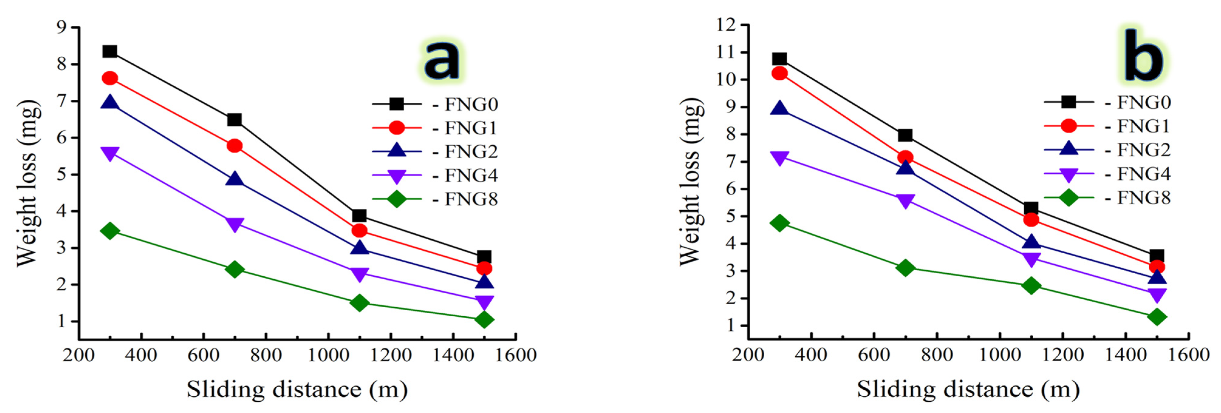 Nanomaterials 13 00537 g013