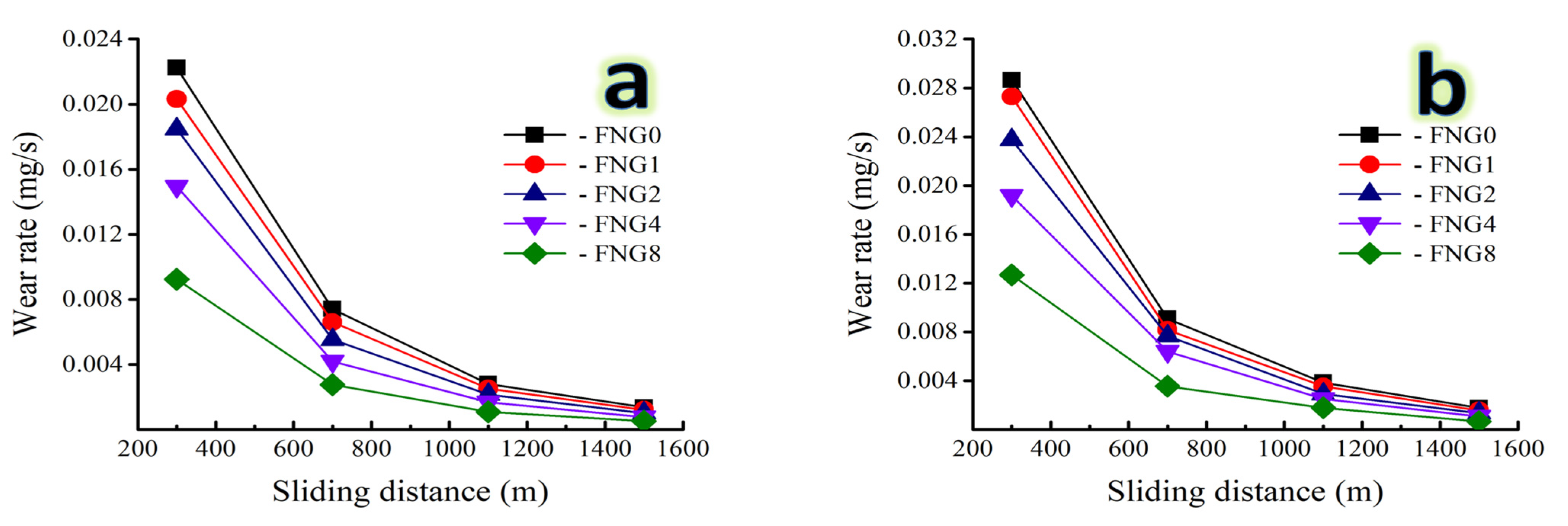 Nanomaterials 13 00537 g014