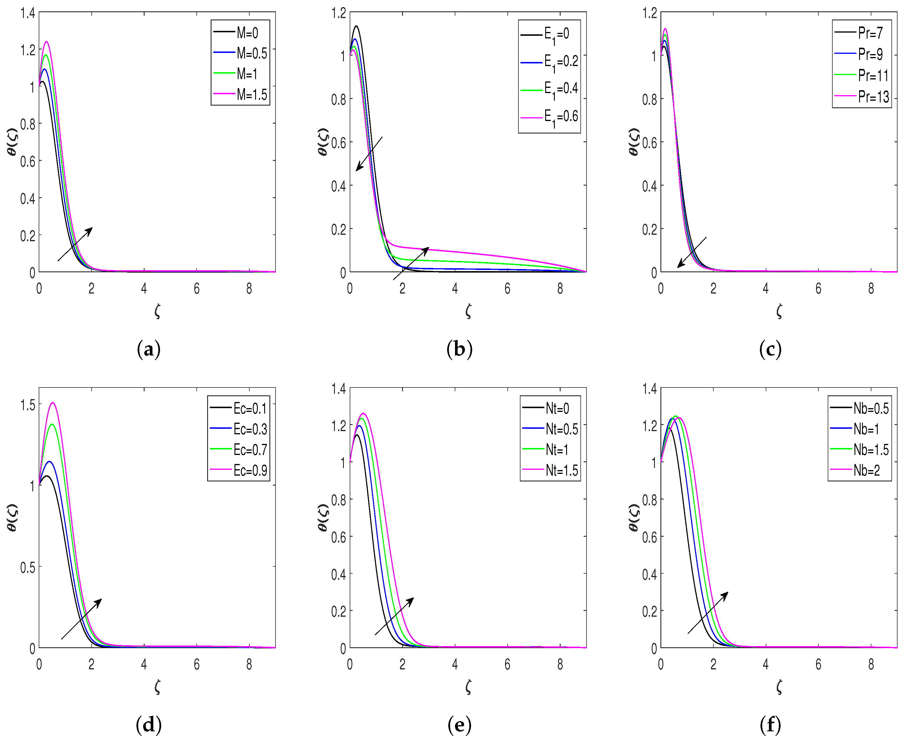 Nanomaterials 13 00544 g005a
