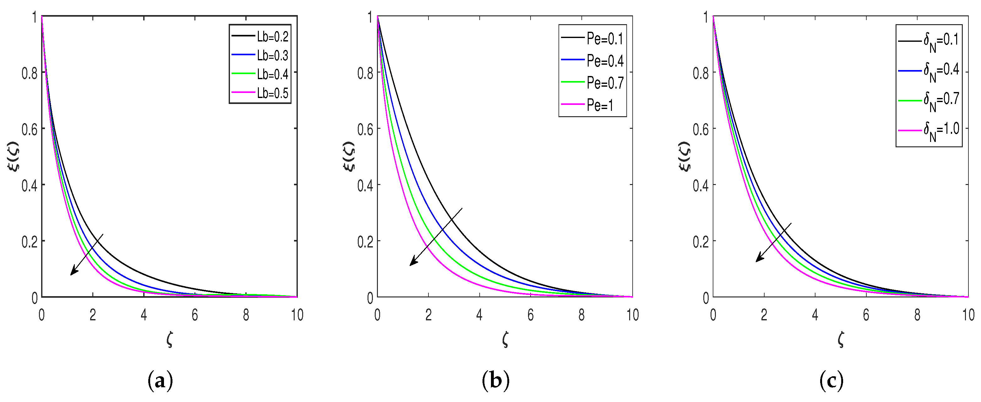 Nanomaterials 13 00544 g007